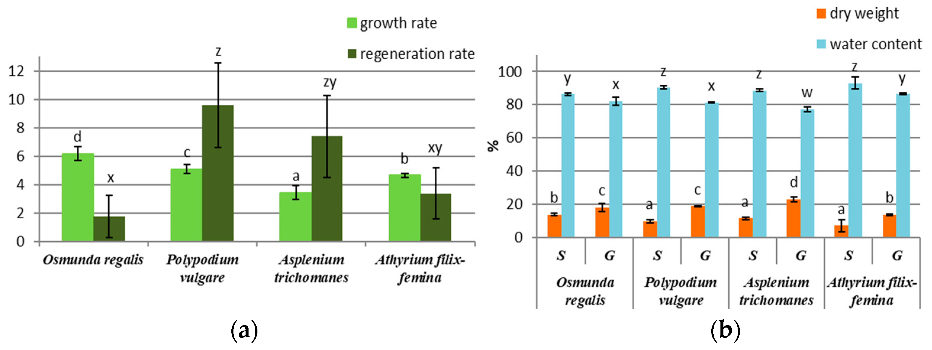 Horticulturae 10 00799 g001 Horticulturae 10 00799 g001