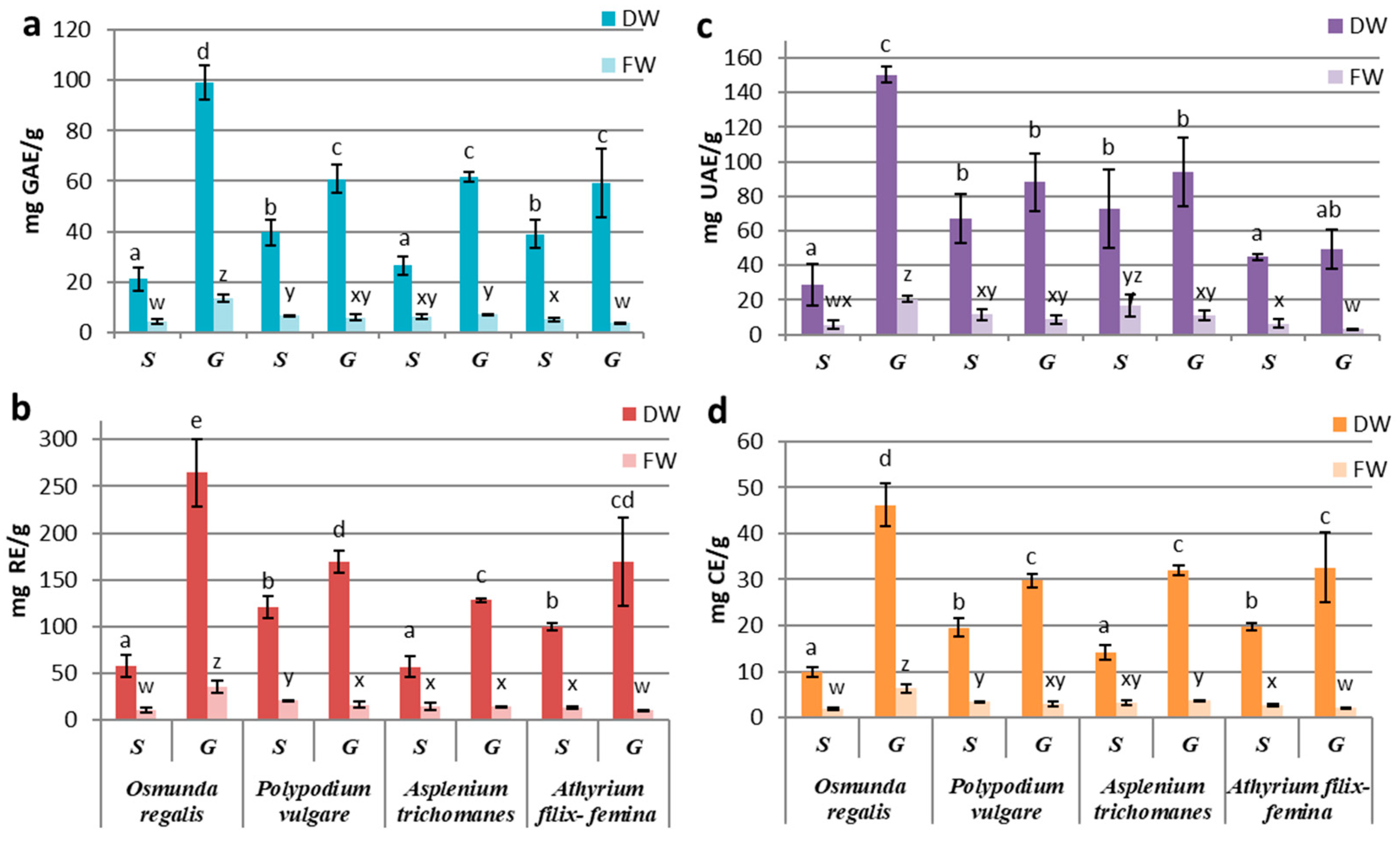 Horticulturae 10 00799 g002 Horticulturae 10 00799 g002