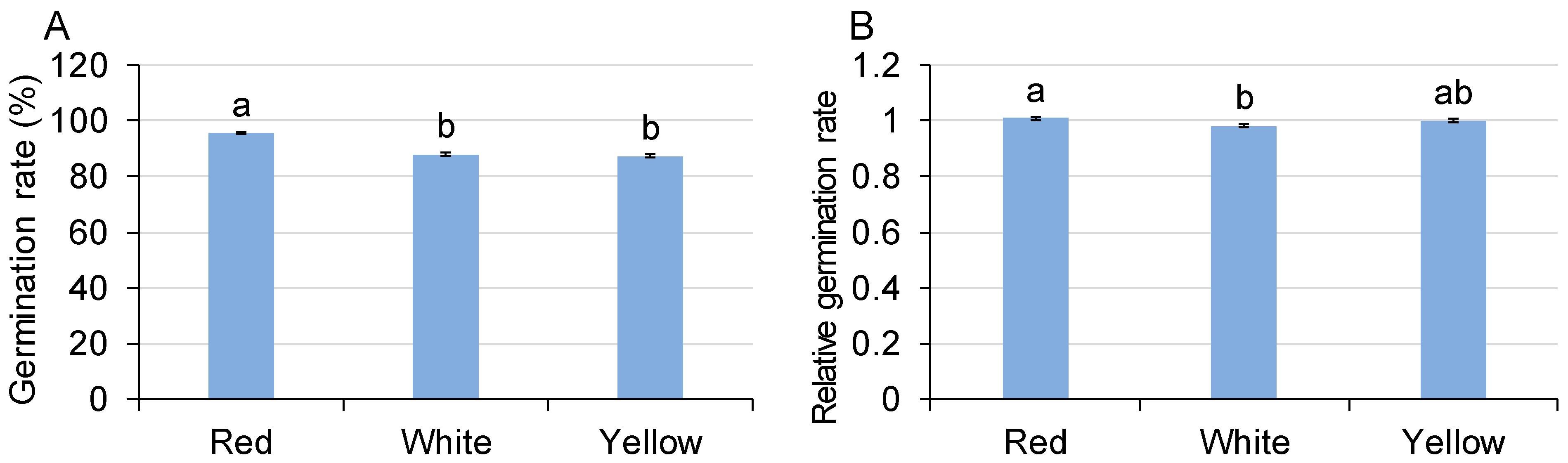 Horticulturae 10 00800 g001