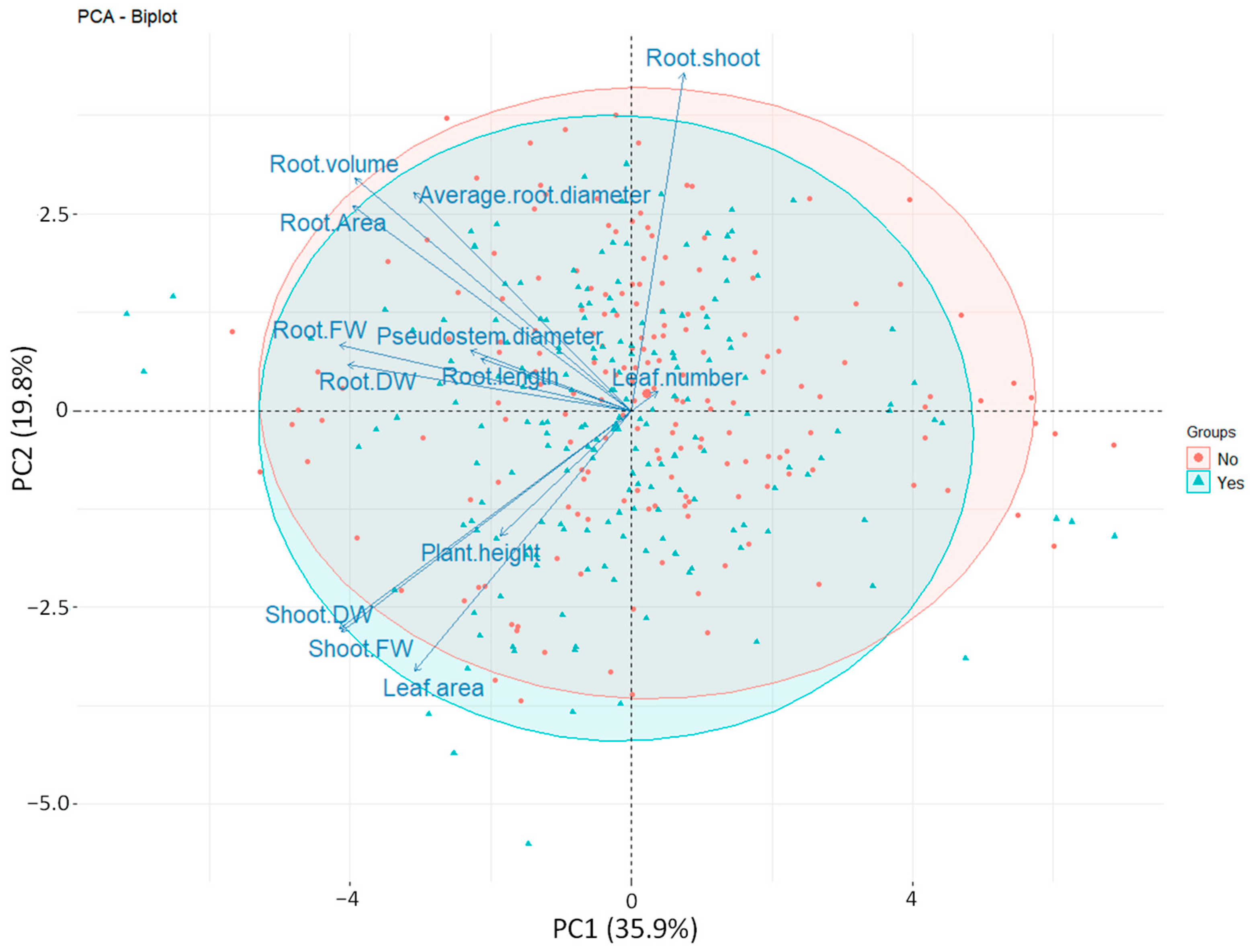 Horticulturae 10 00800 g002