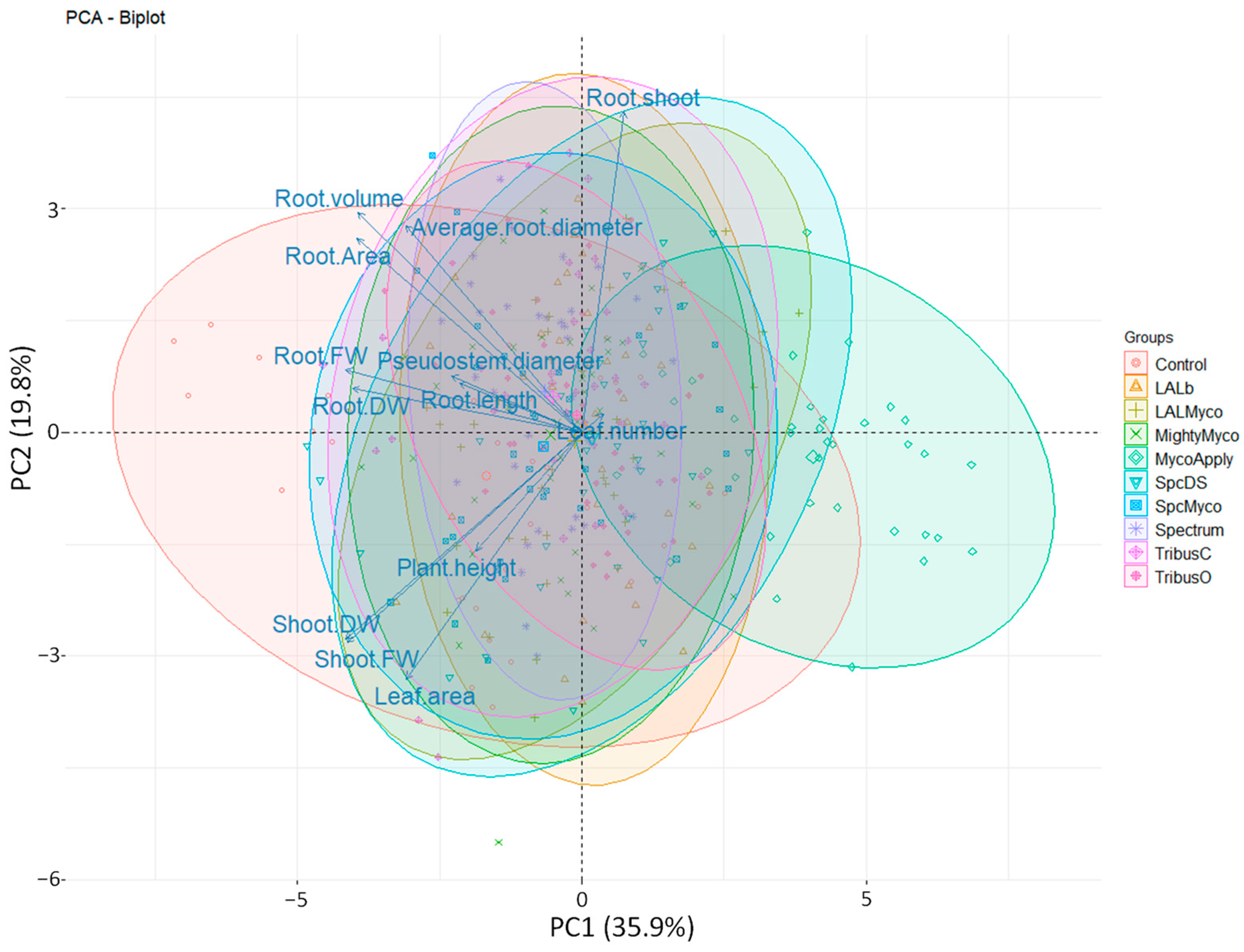 Horticulturae 10 00800 g003