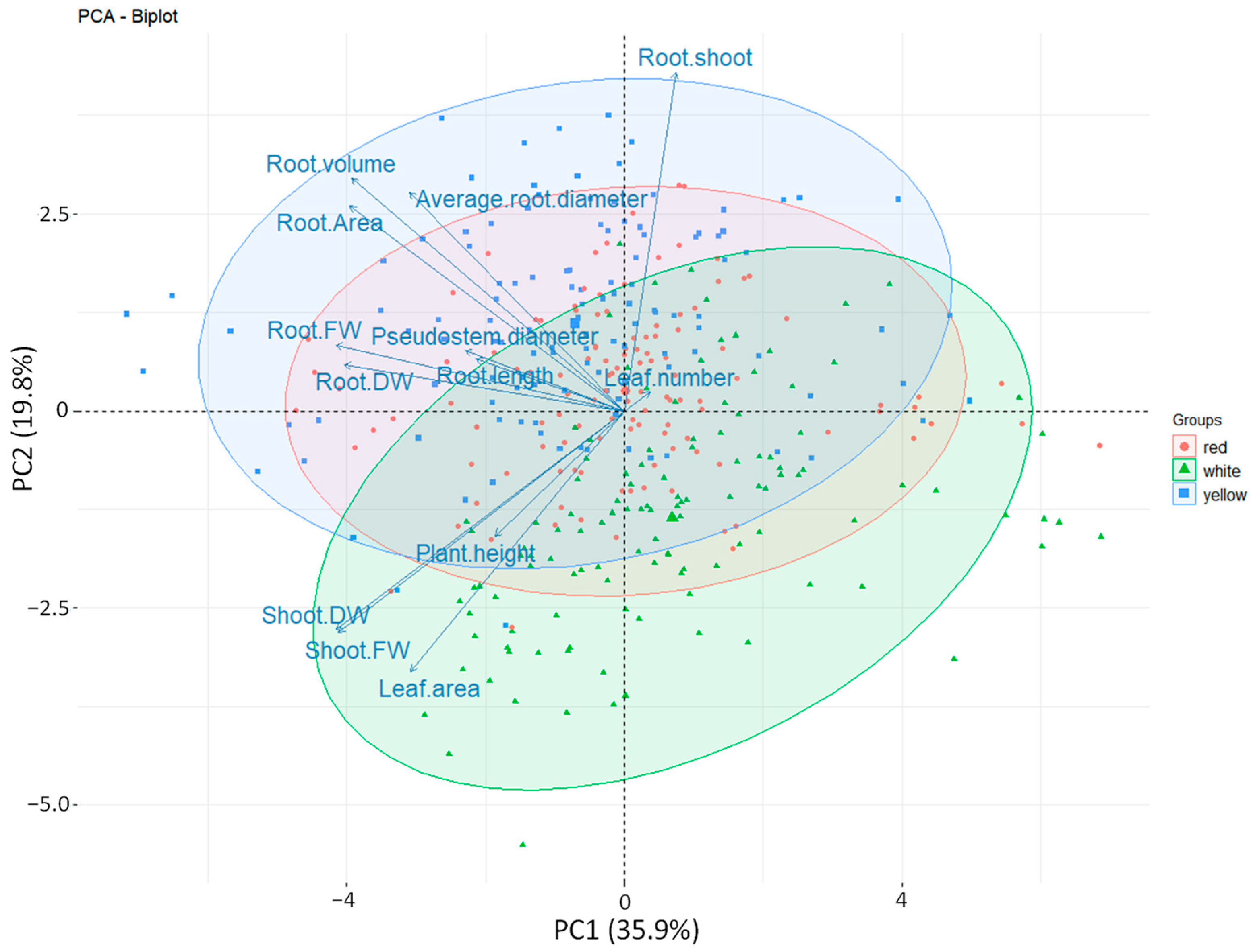 Horticulturae 10 00800 g004