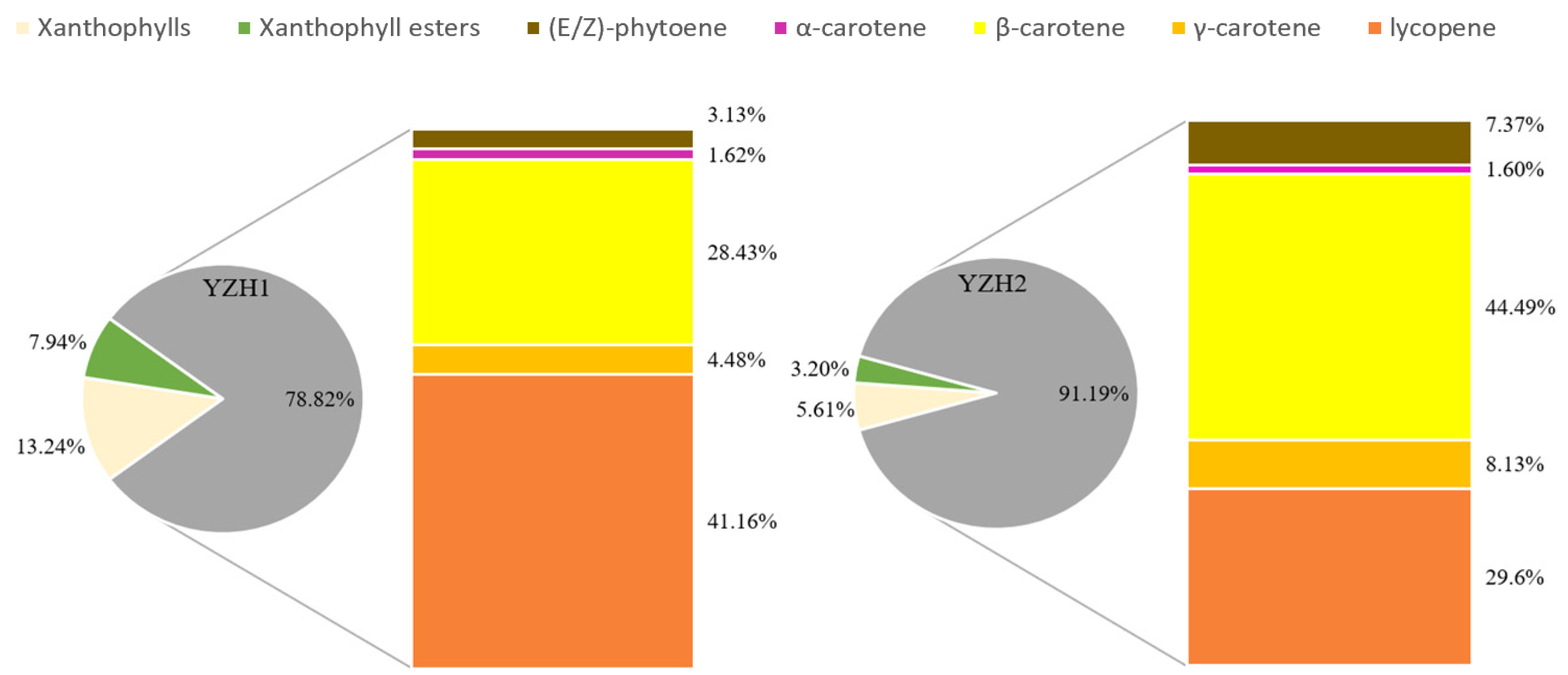 Horticulturae 10 00801 g002