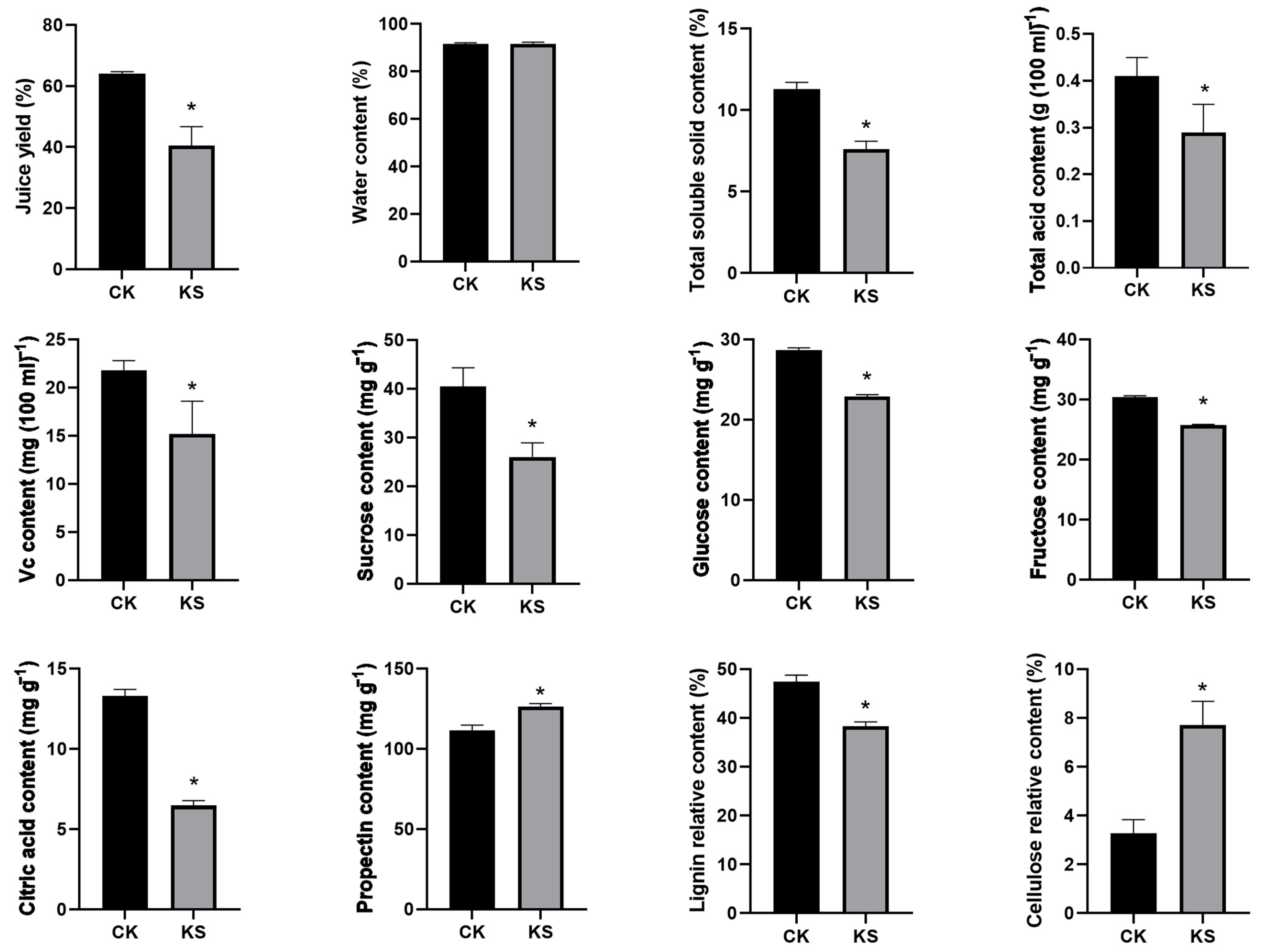 Horticulturae 10 00807 g002