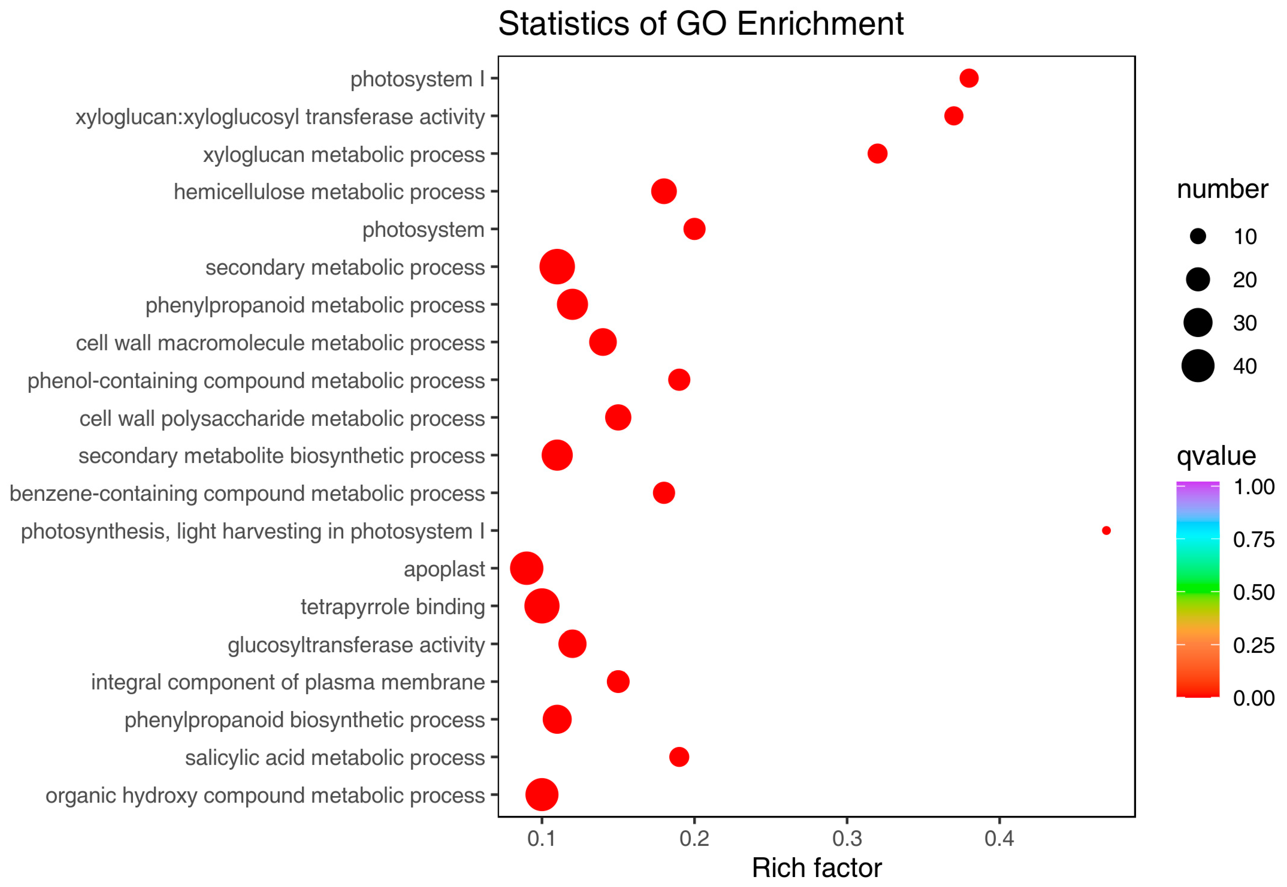 Horticulturae 10 00807 g005
