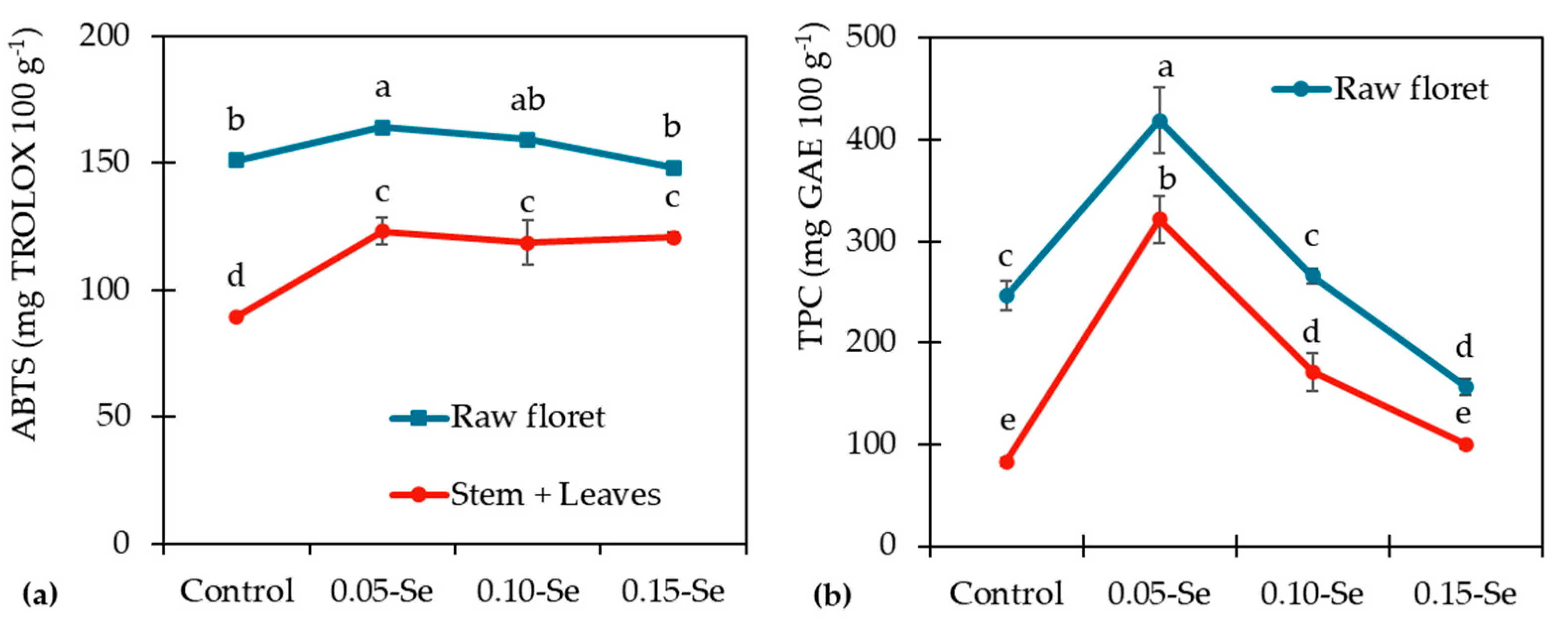 Horticulturae 10 00808 g003 Horticulturae 10 00808 g003