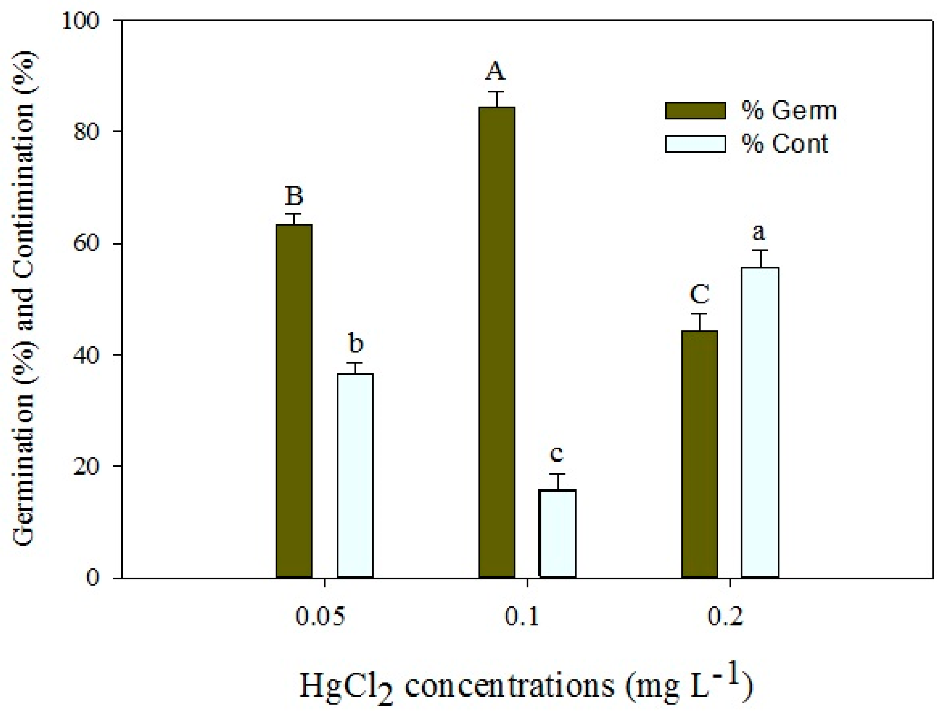 Horticulturae 10 00809 g002