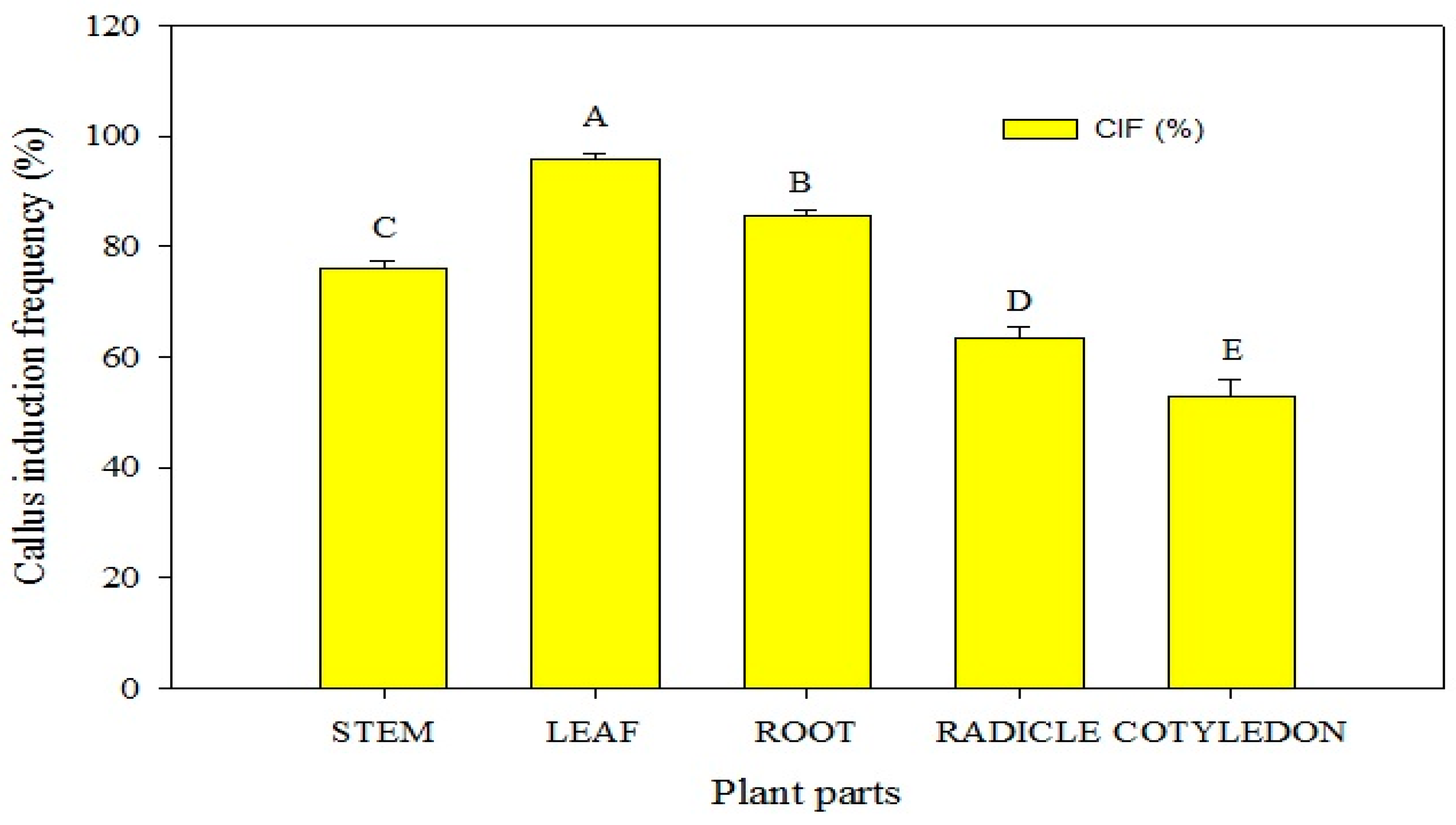 Horticulturae 10 00809 g003