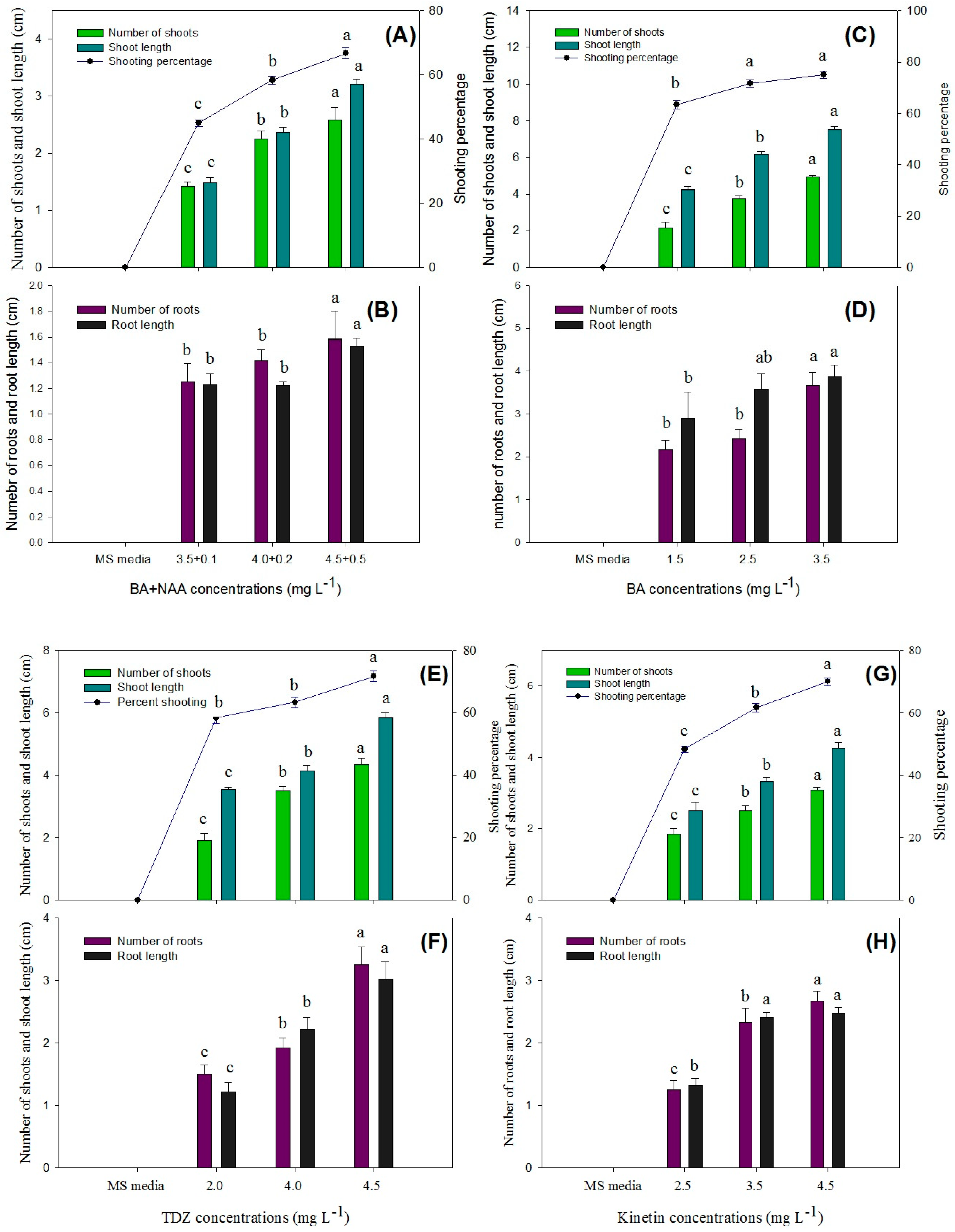 Horticulturae 10 00809 g007a