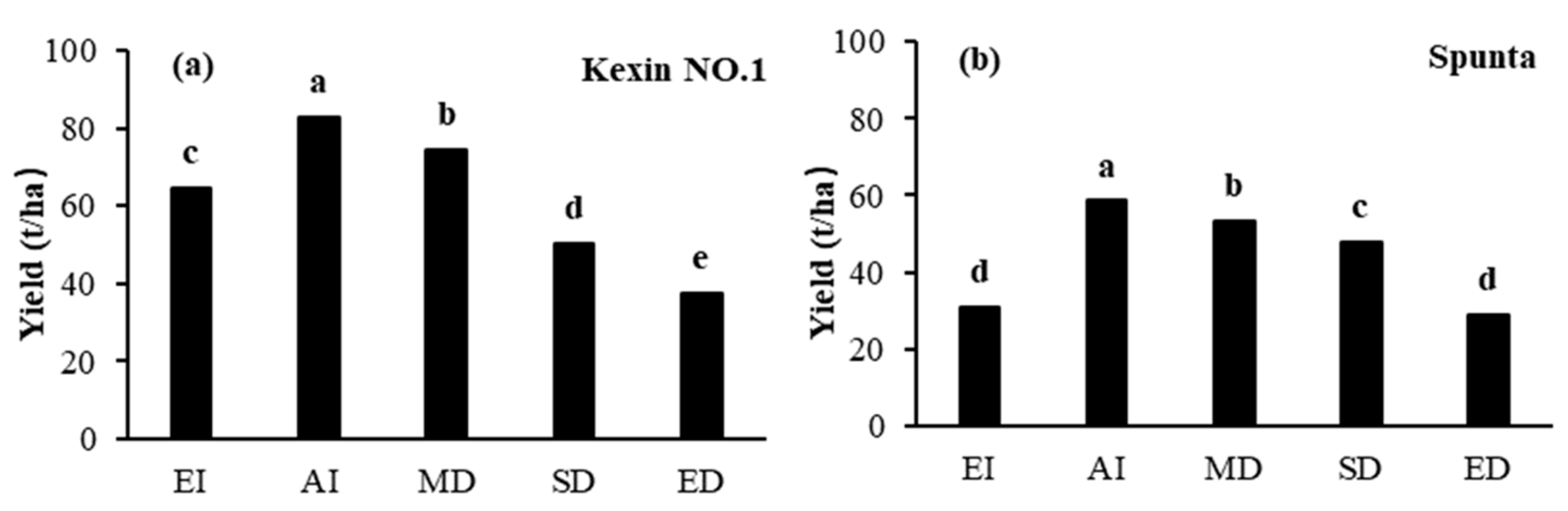 Horticulturae 10 00811 g002
