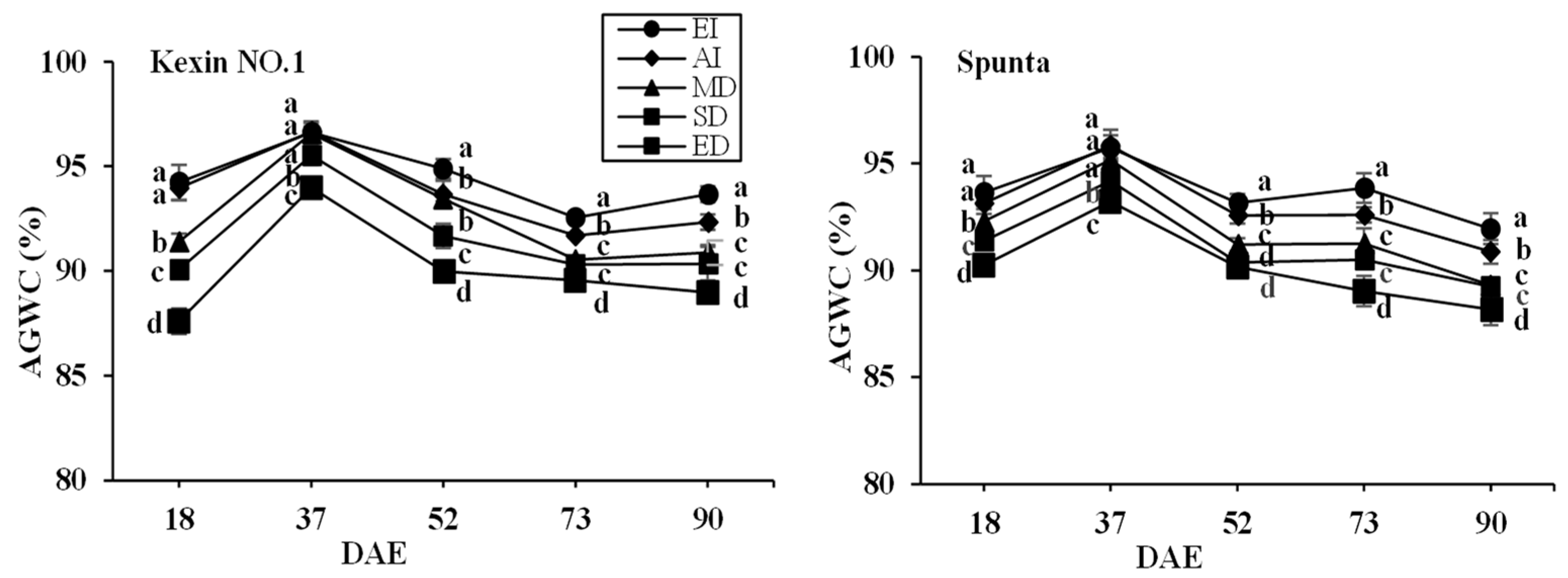 Horticulturae 10 00811 g004