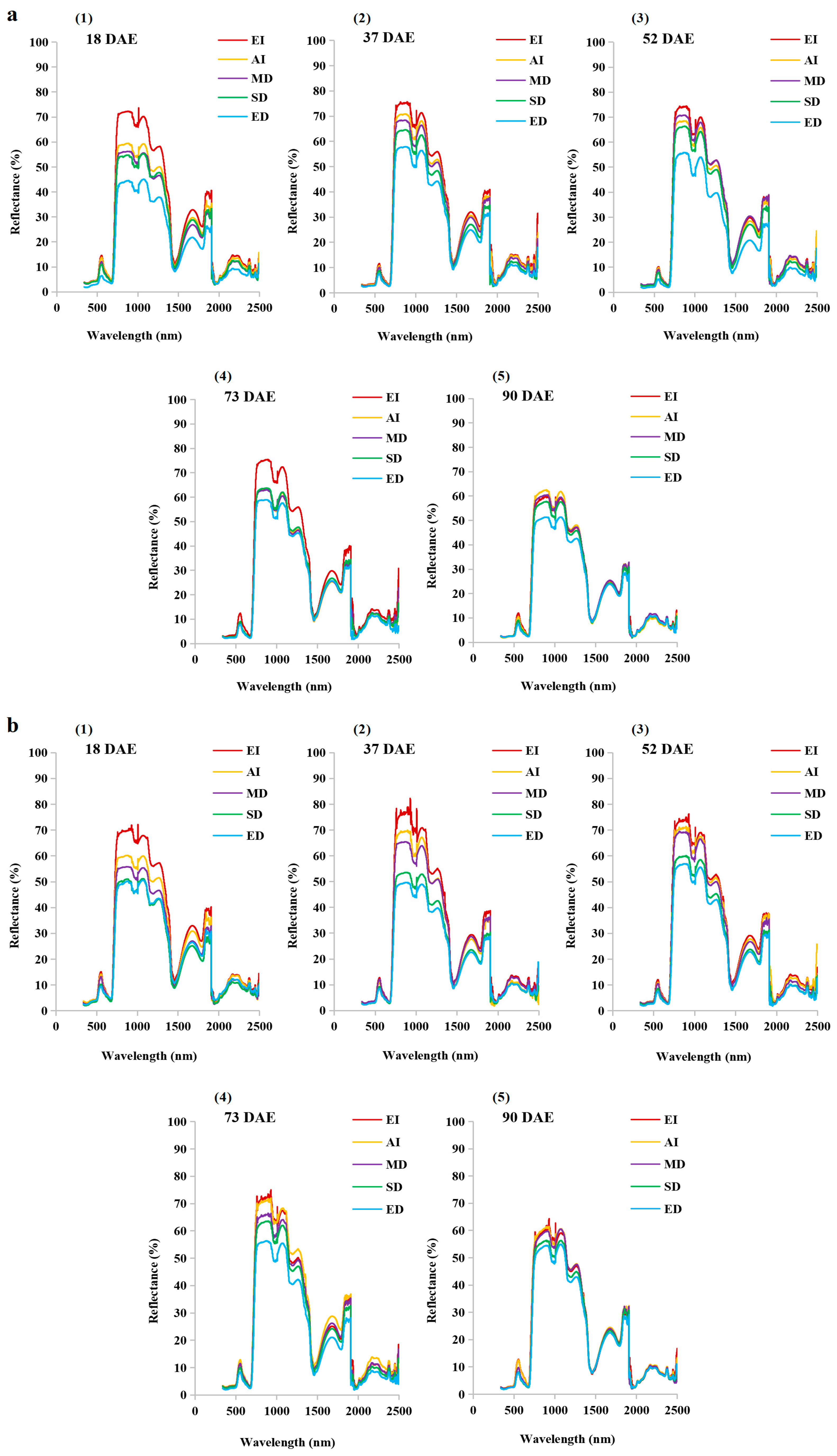 Horticulturae 10 00811 g005