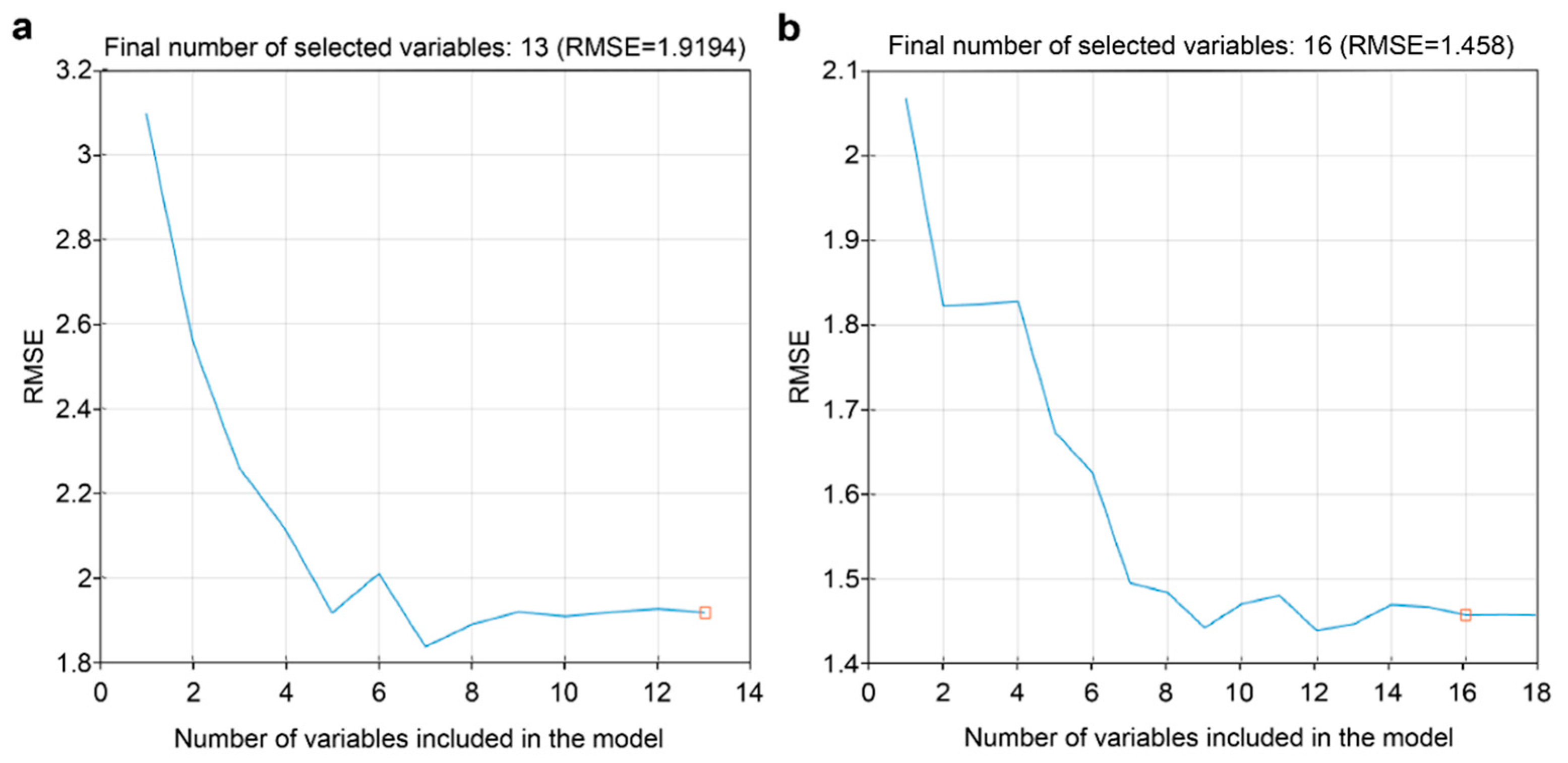 Horticulturae 10 00811 g006