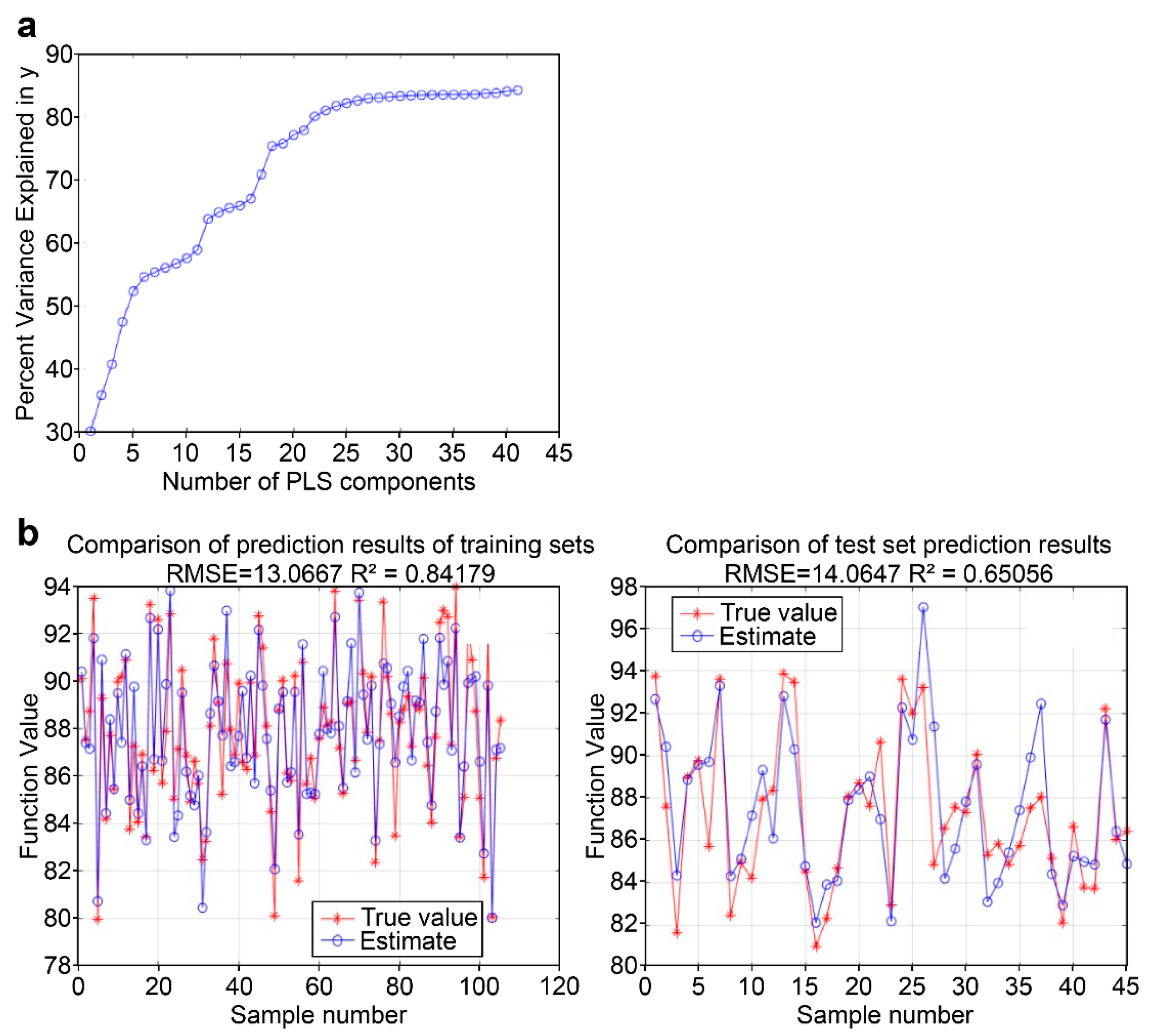 Horticulturae 10 00811 g007