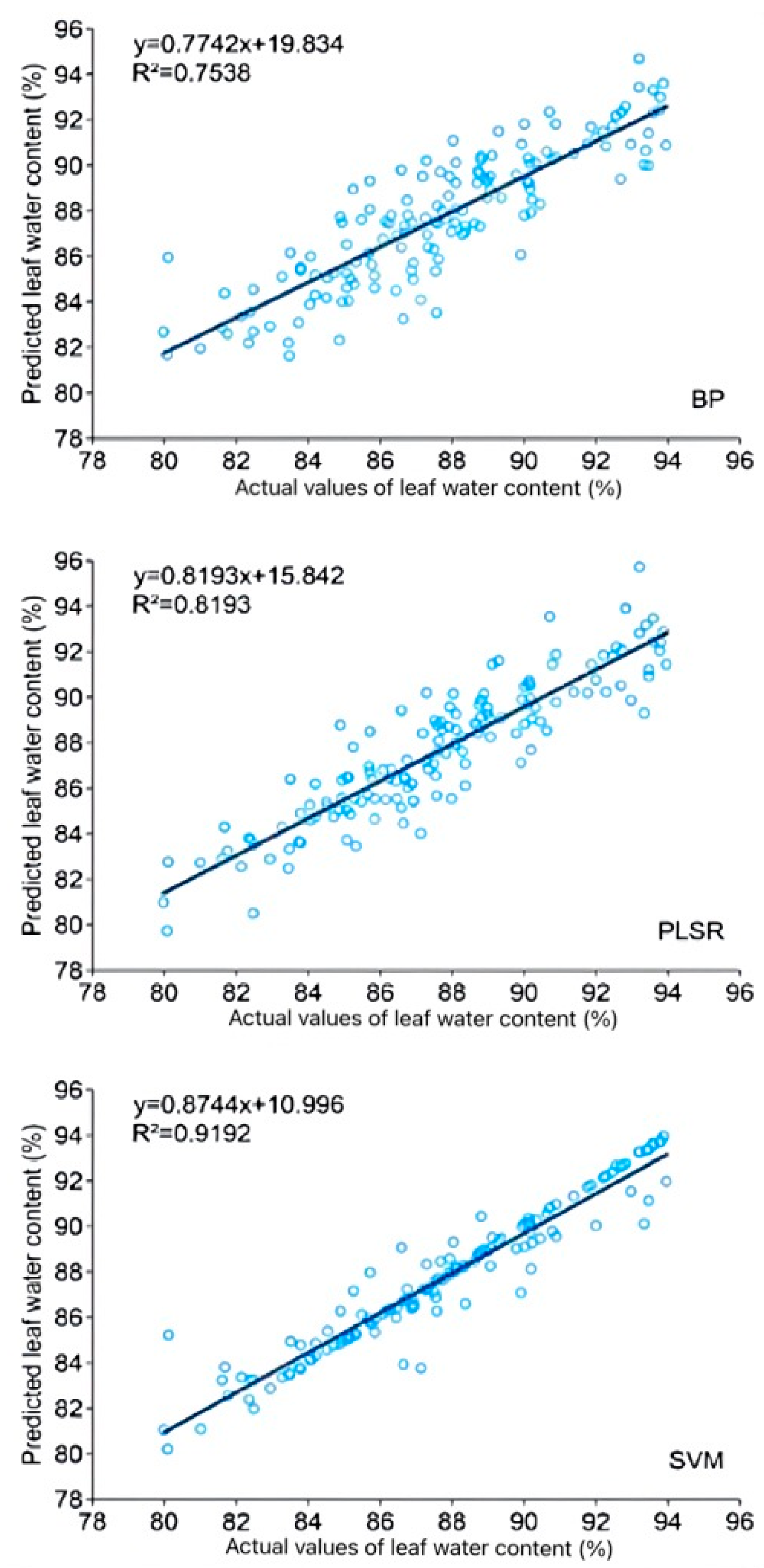 Horticulturae 10 00811 g011