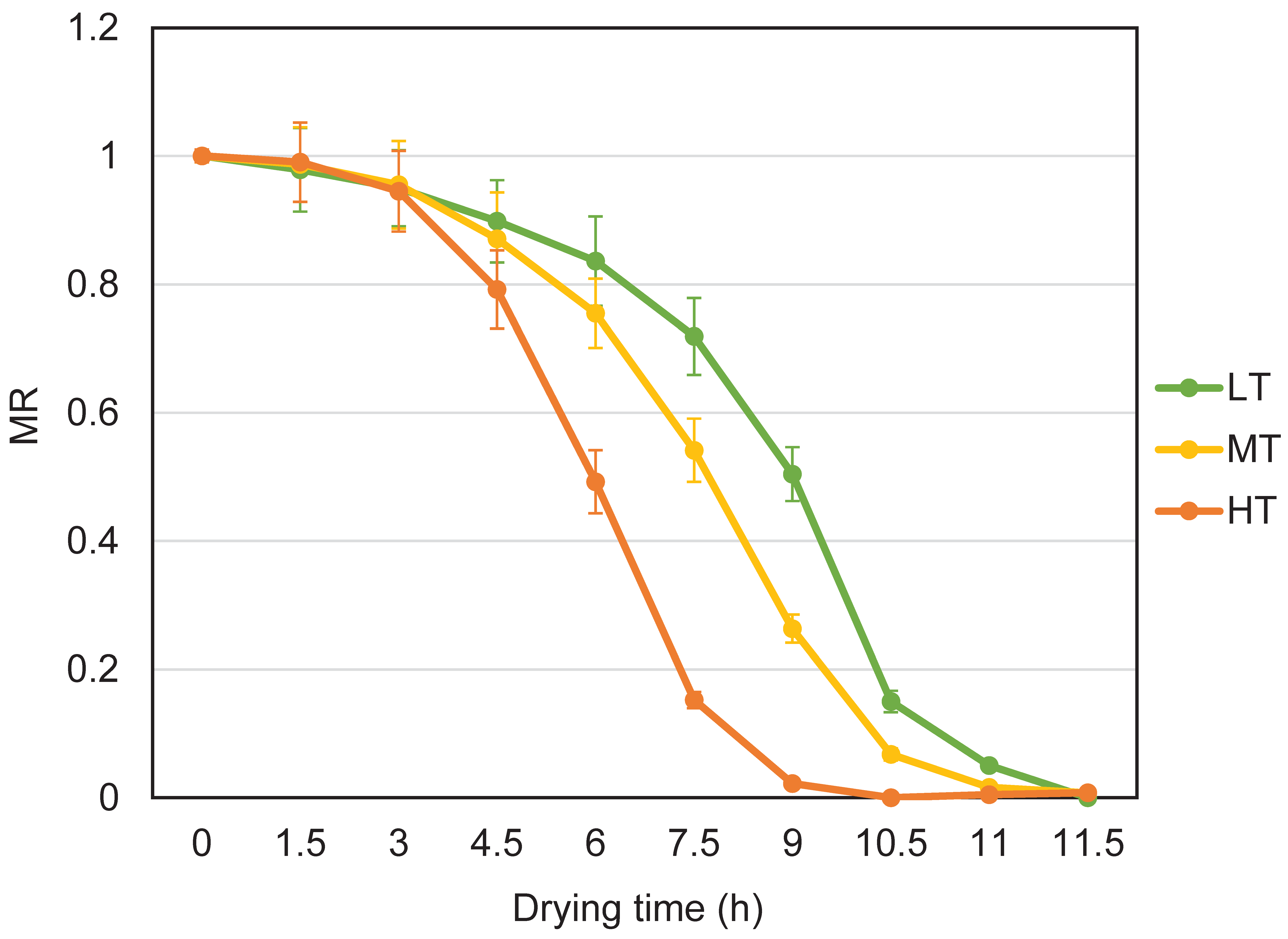 Horticulturae 10 00812 g001