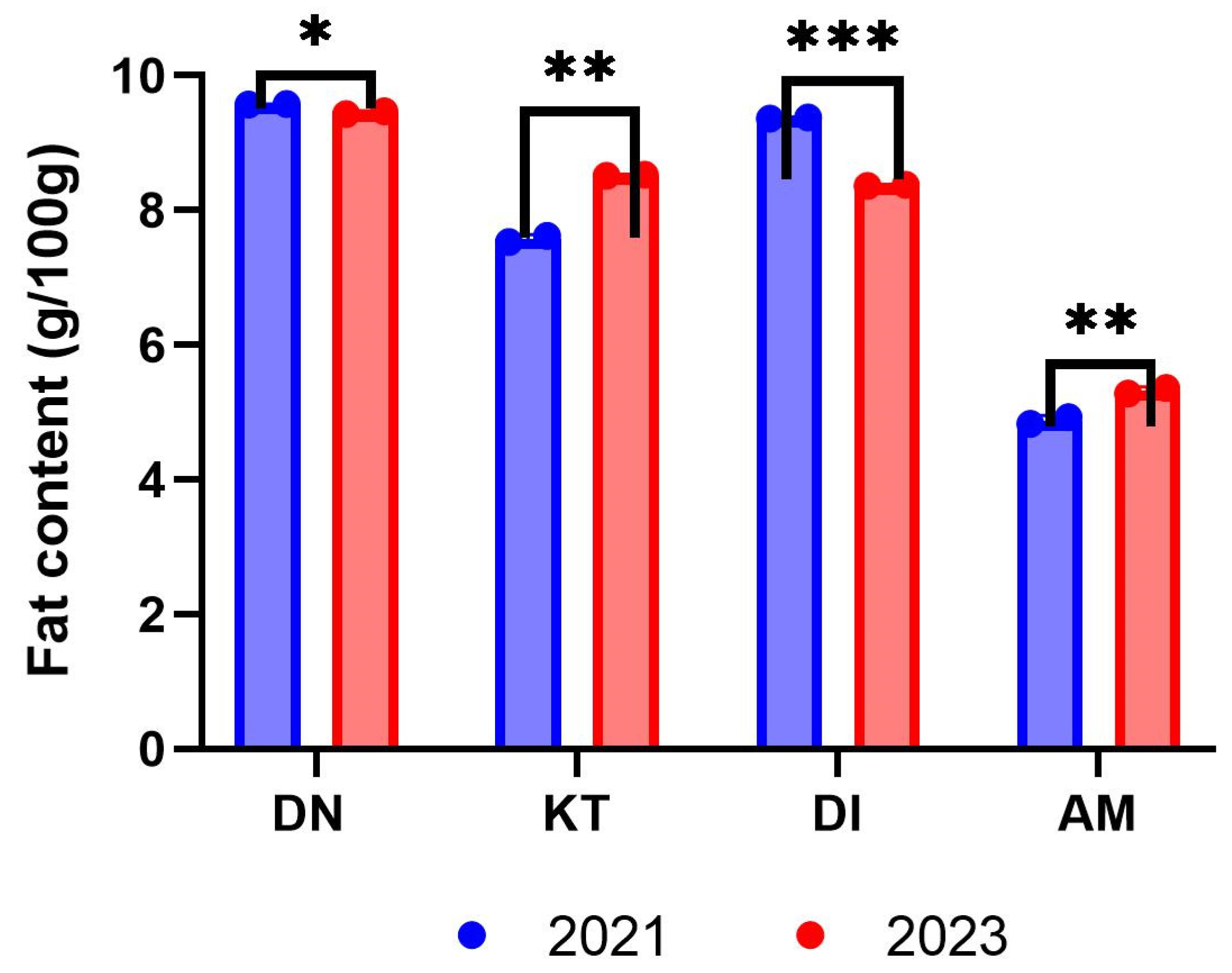 Horticulturae 10 00814 g002