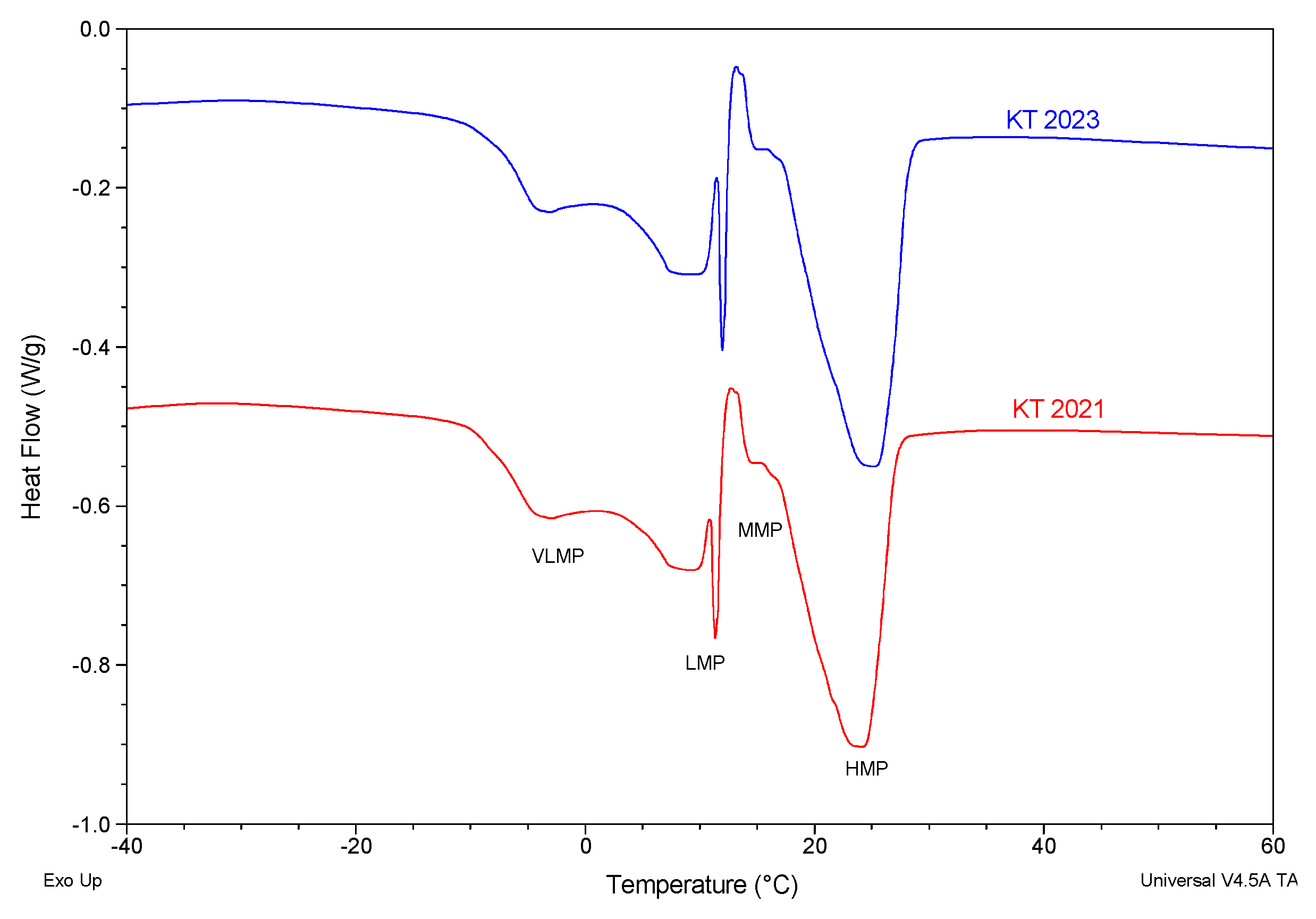 Horticulturae 10 00814 g004a