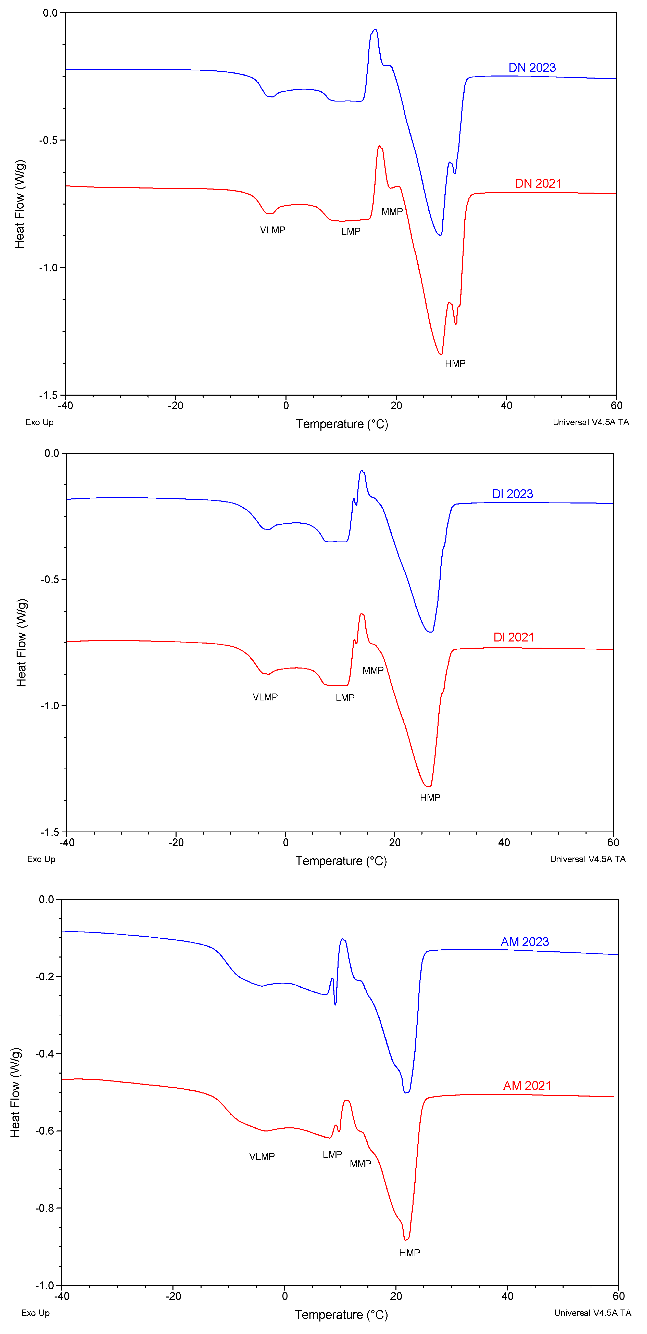 Horticulturae 10 00814 g004b