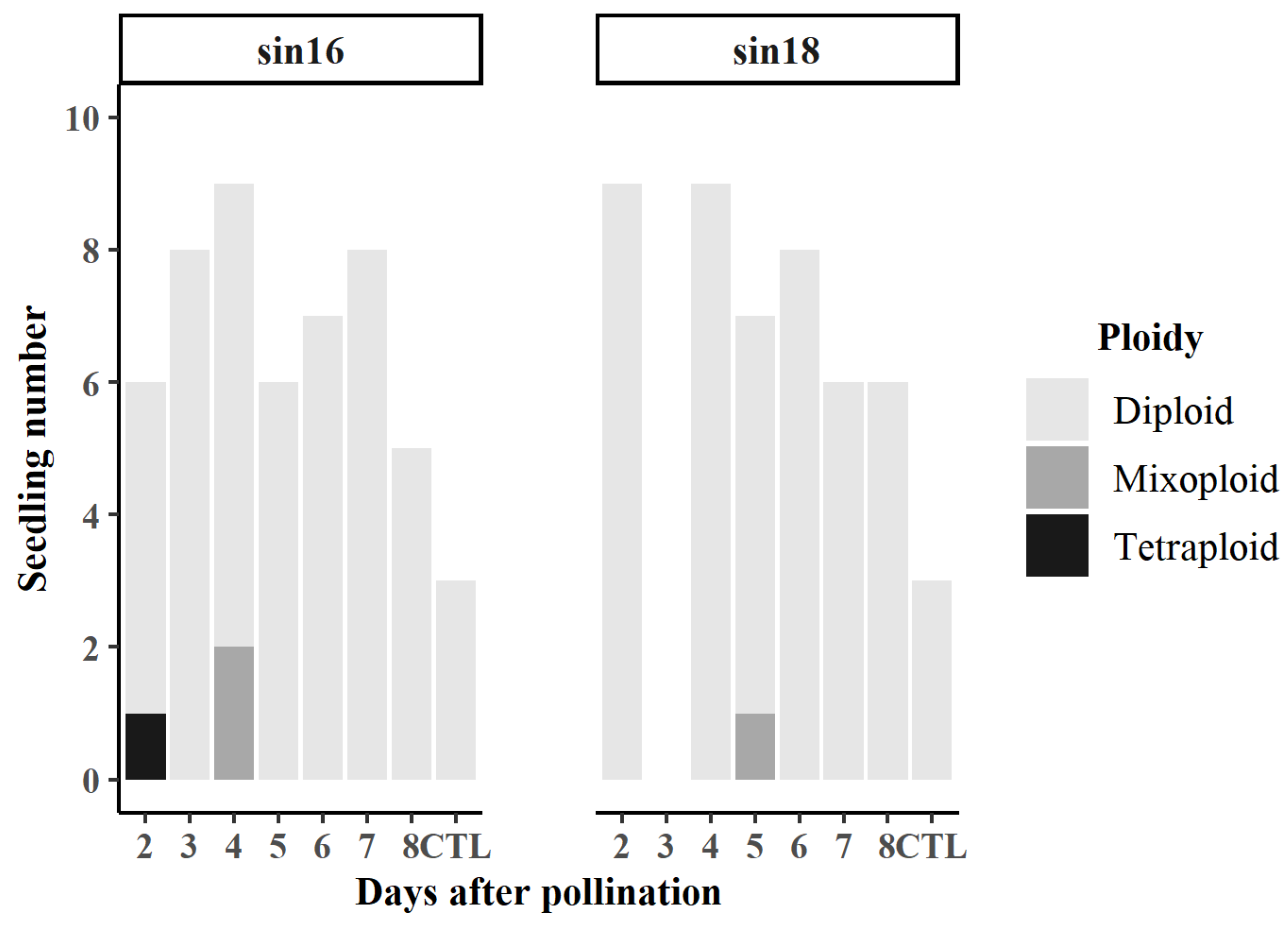 Horticulturae 10 00816 g002 Horticulturae 10 00816 g002