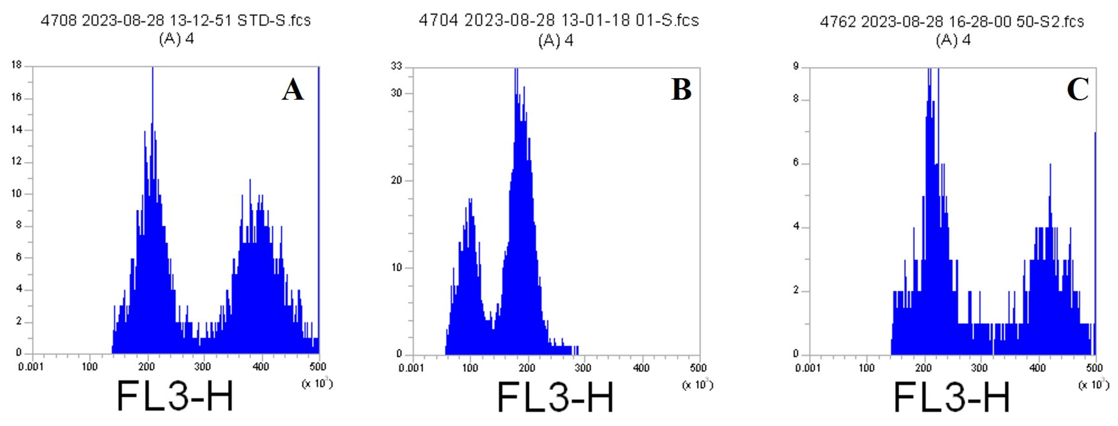 Horticulturae 10 00818 g002 Horticulturae 10 00818 g002