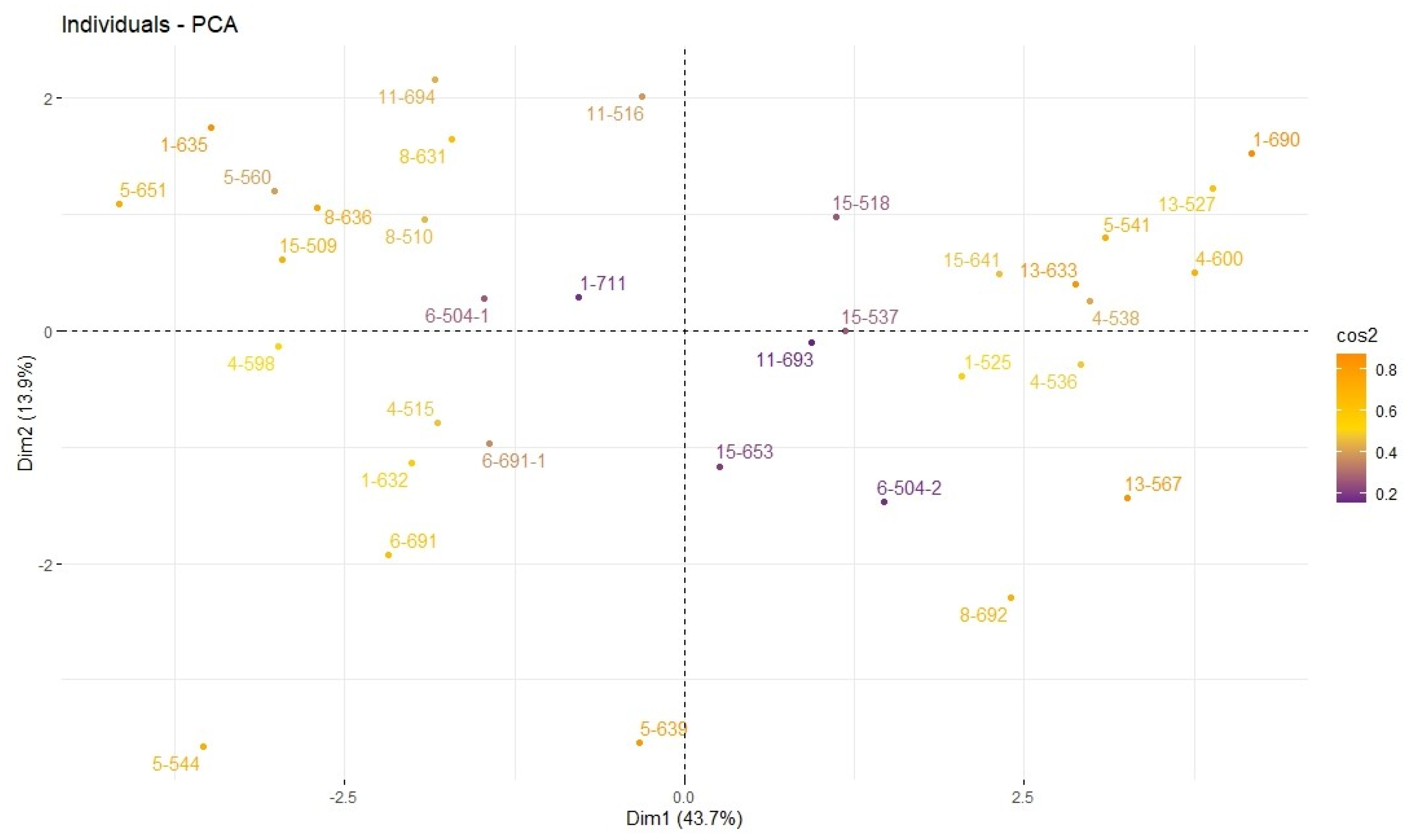 Horticulturae 10 00818 g009 Horticulturae 10 00818 g009