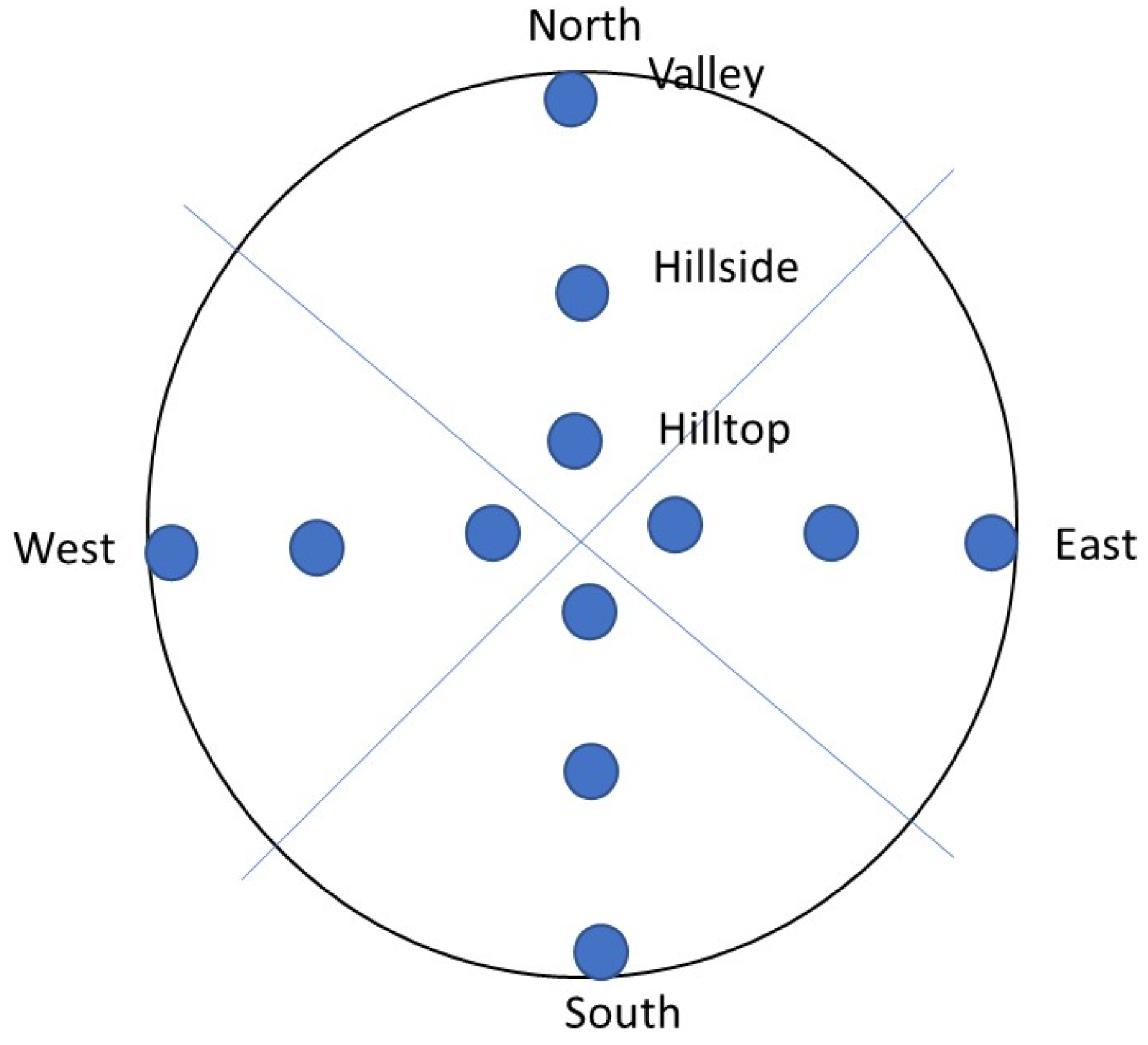 Horticulturae 10 00819 g002 Horticulturae 10 00819 g002