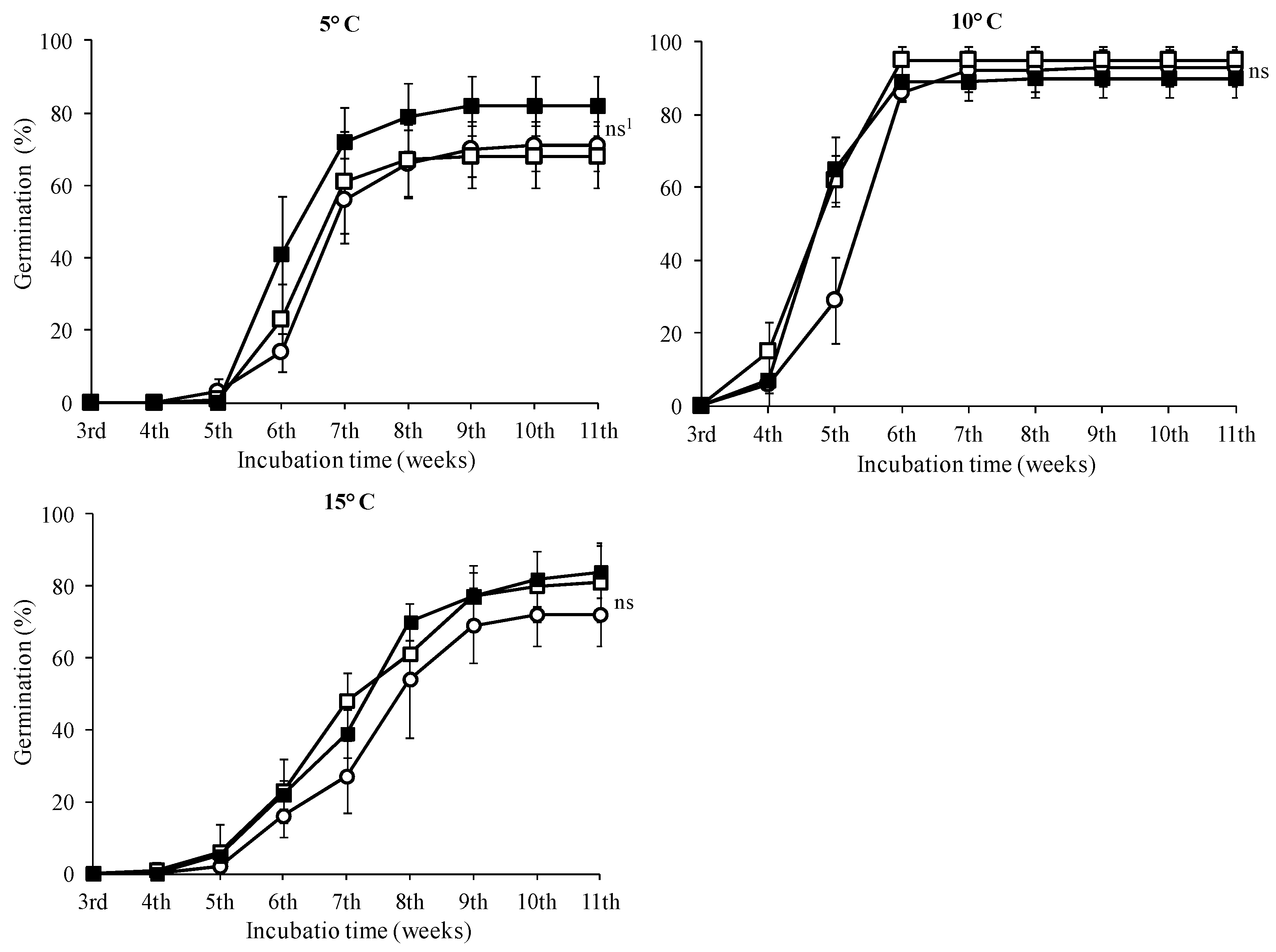 Horticulturae 10 00820 g006