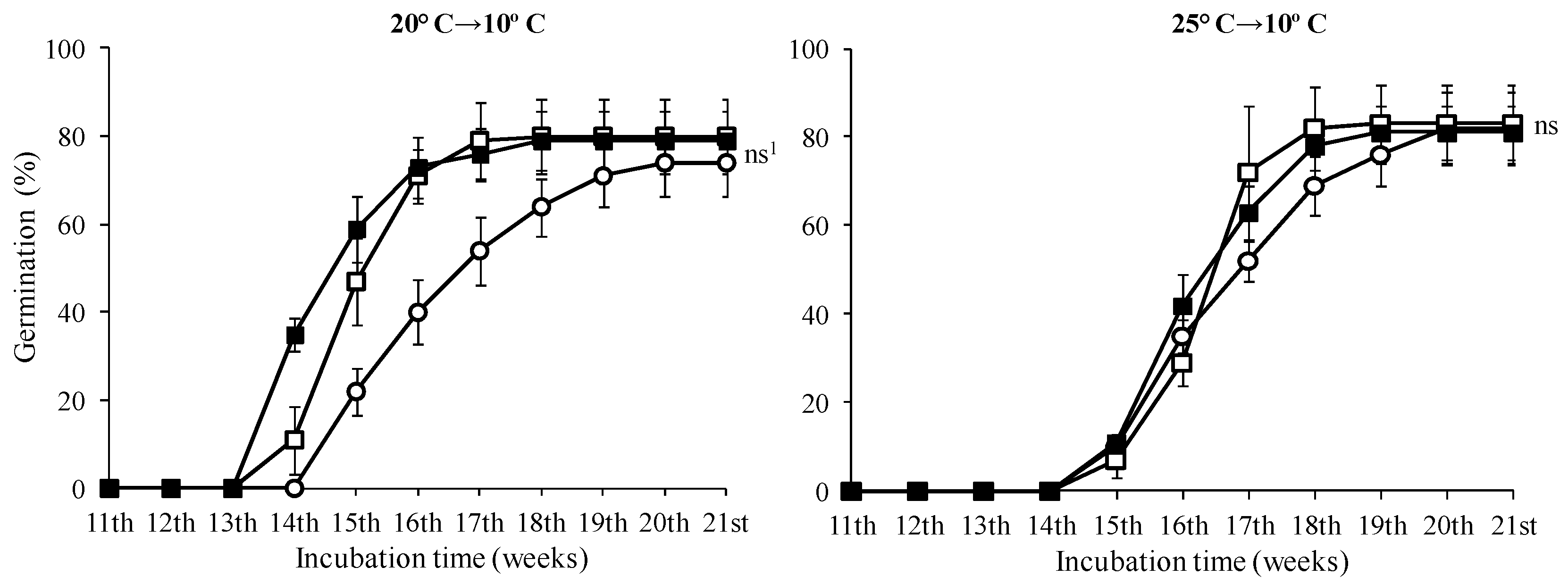 Horticulturae 10 00820 g007
