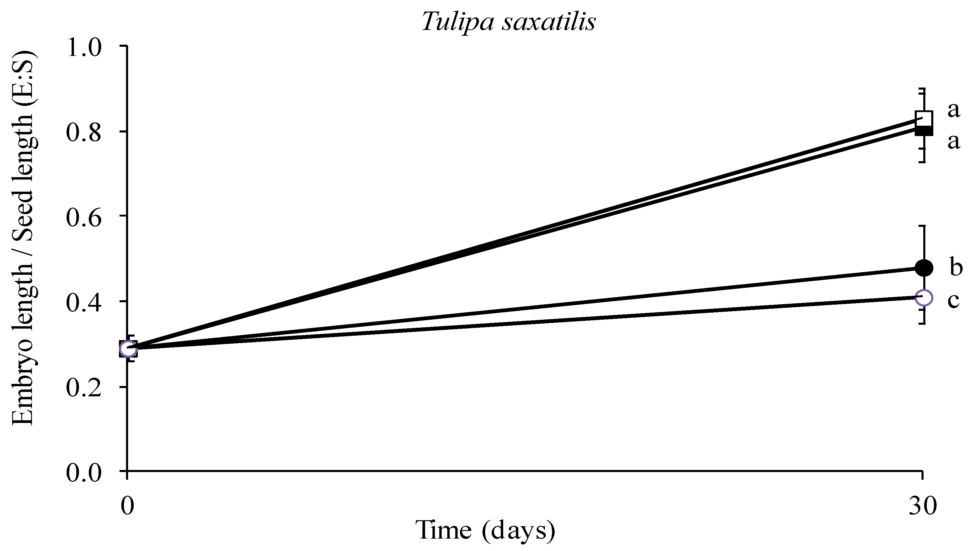Horticulturae 10 00820 g008