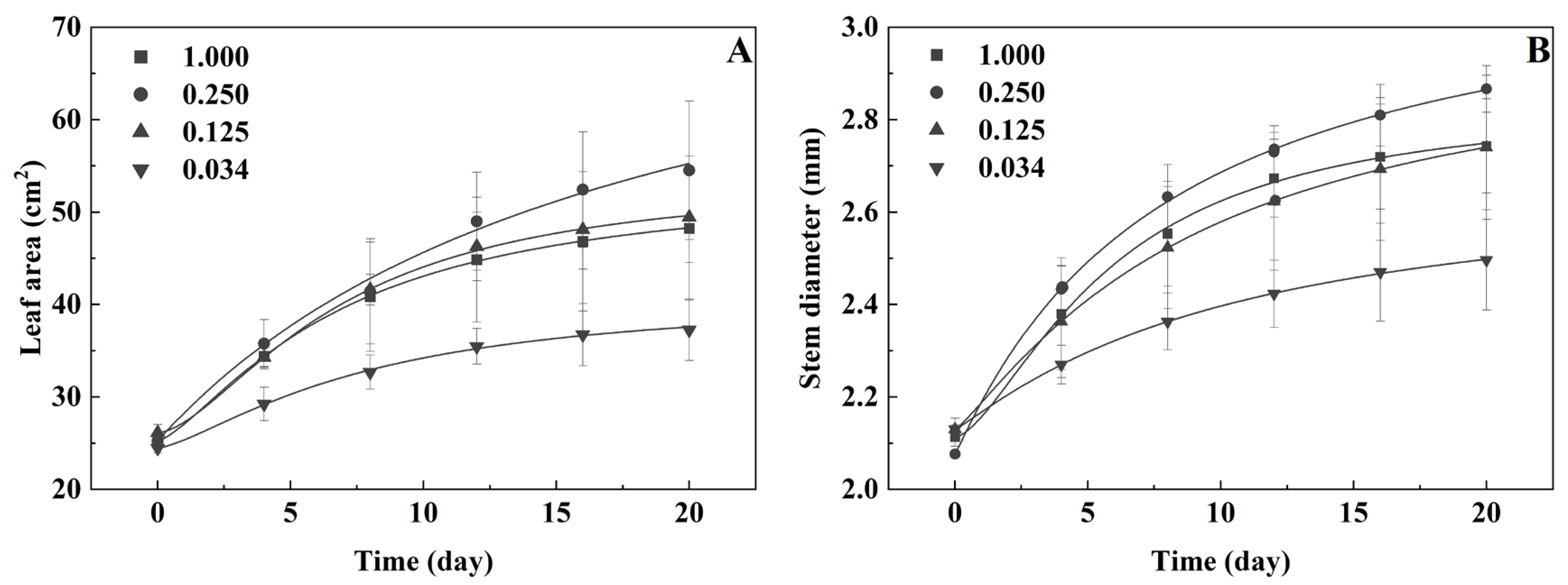 Horticulturae 10 00821 g005