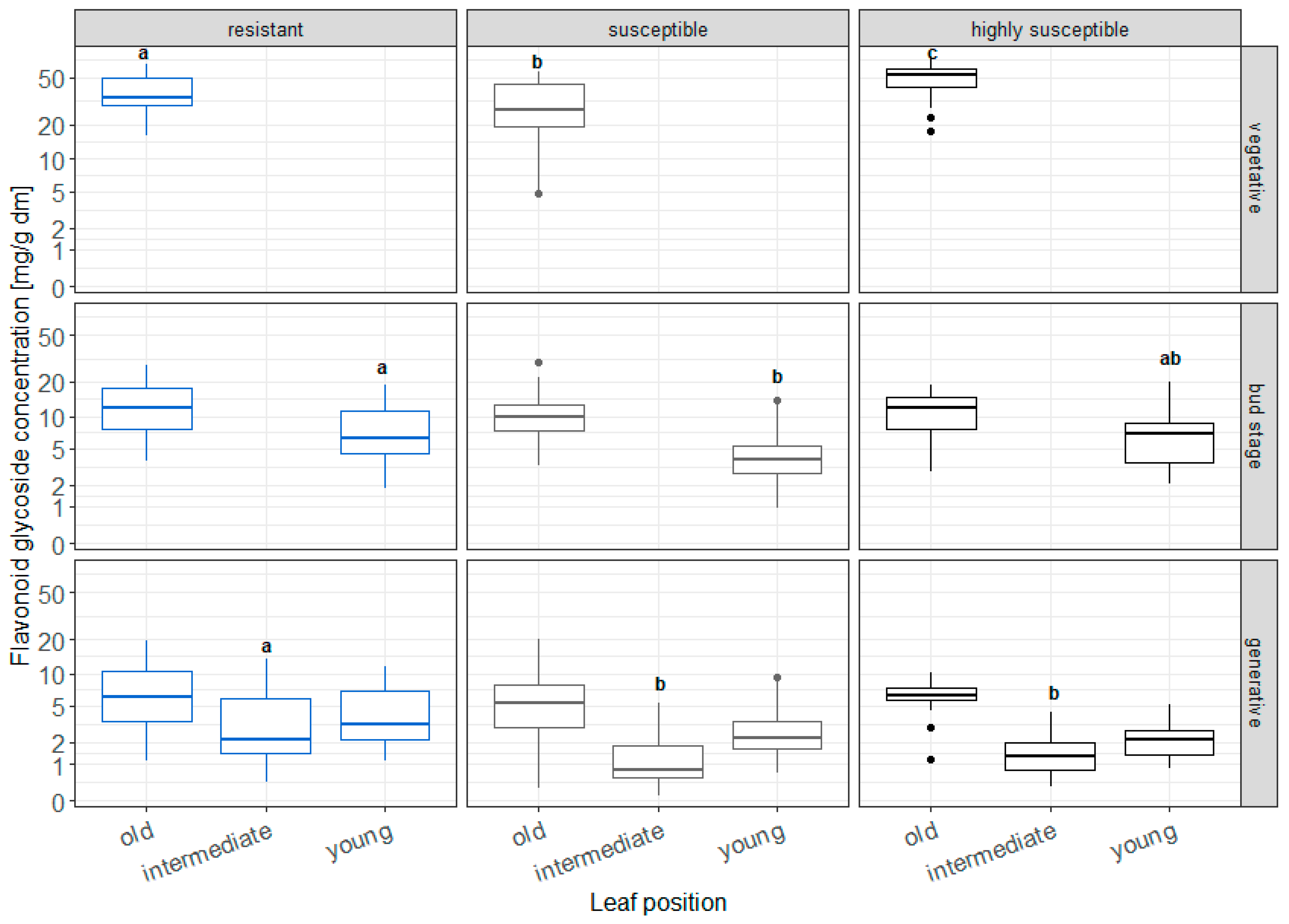 Horticulturae 10 00822 g002