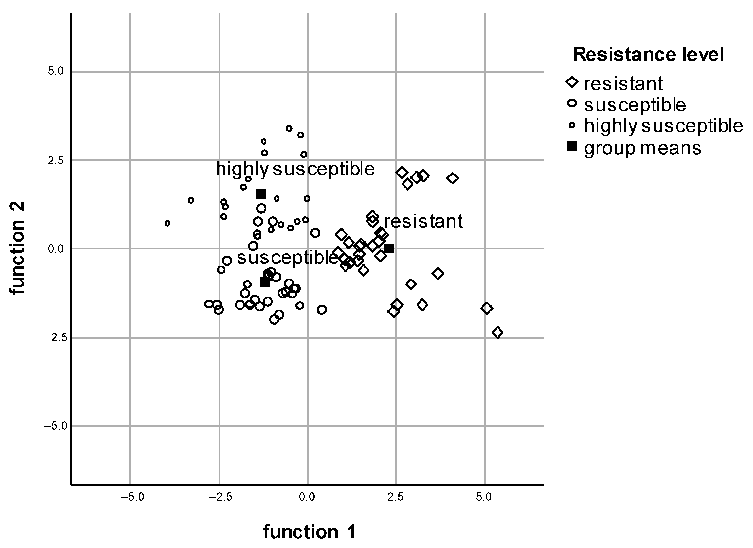 Horticulturae 10 00822 g005