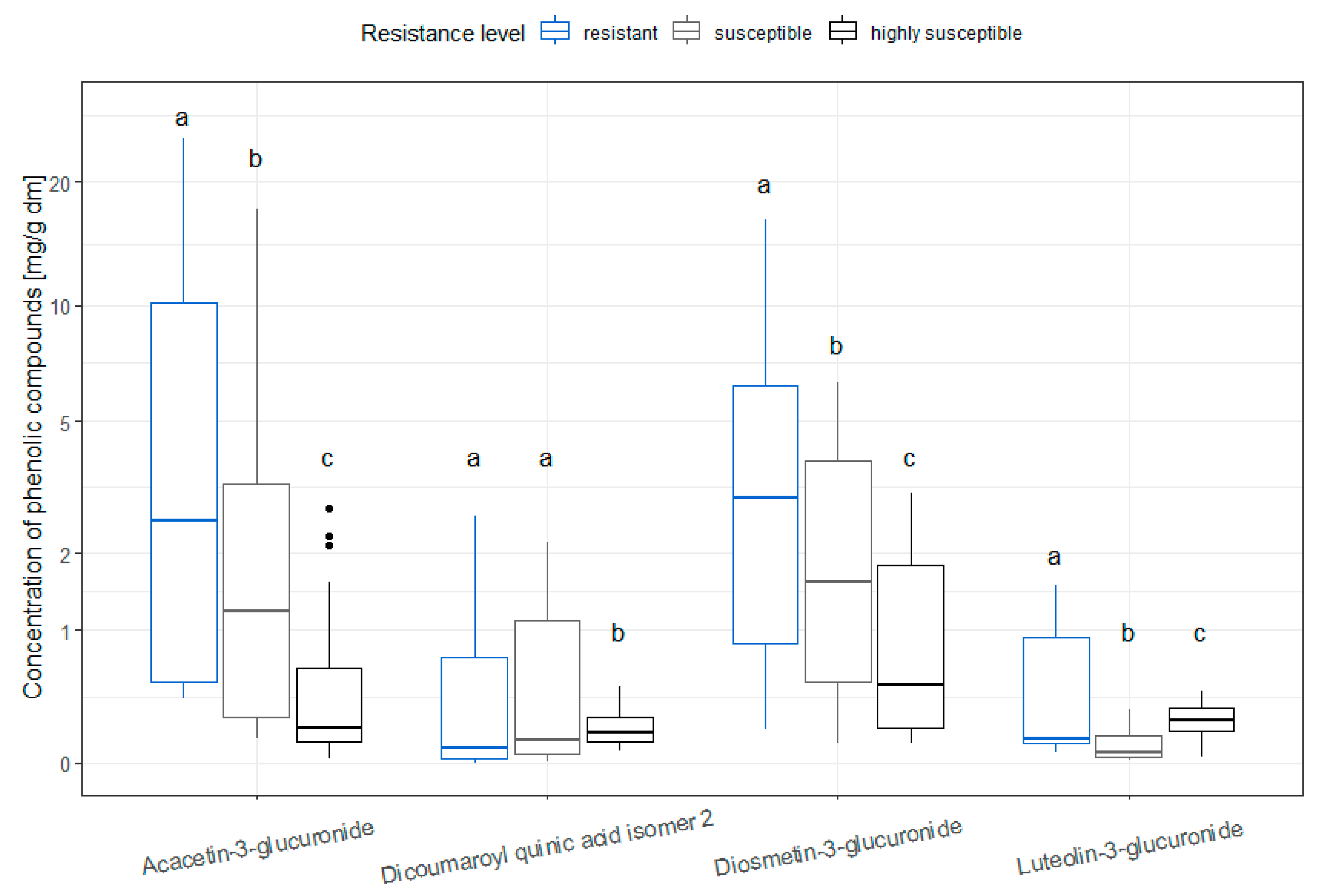 Horticulturae 10 00822 g006
