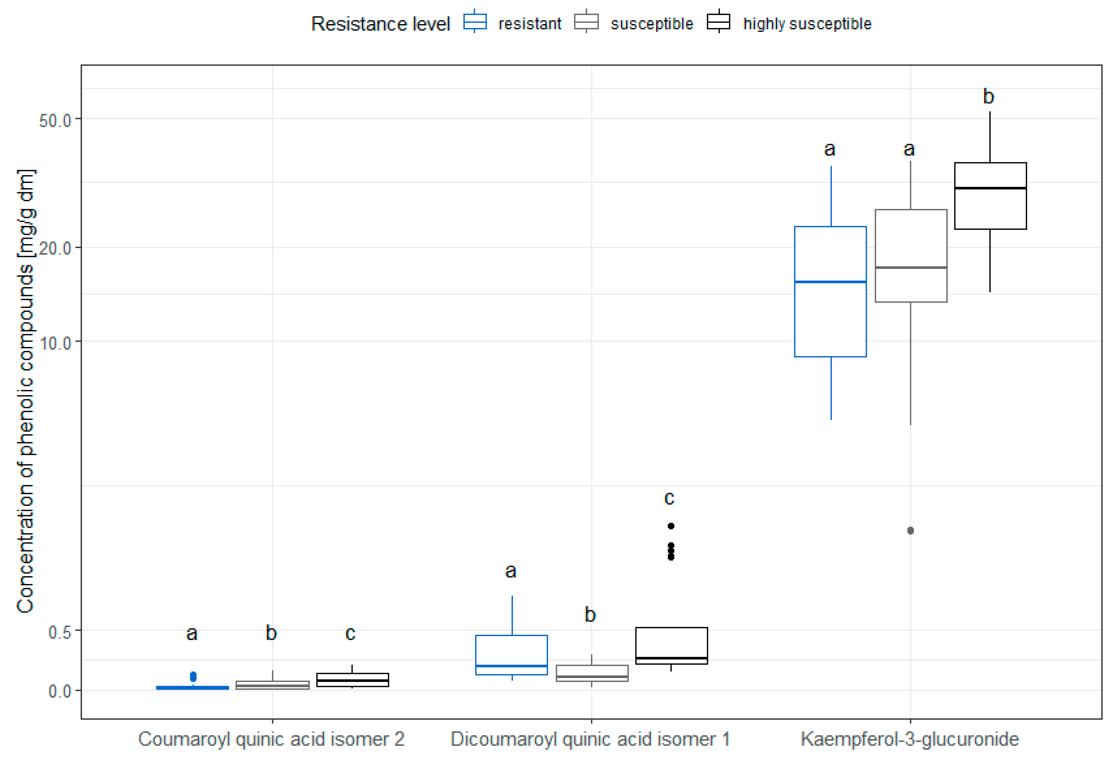 Horticulturae 10 00822 g007