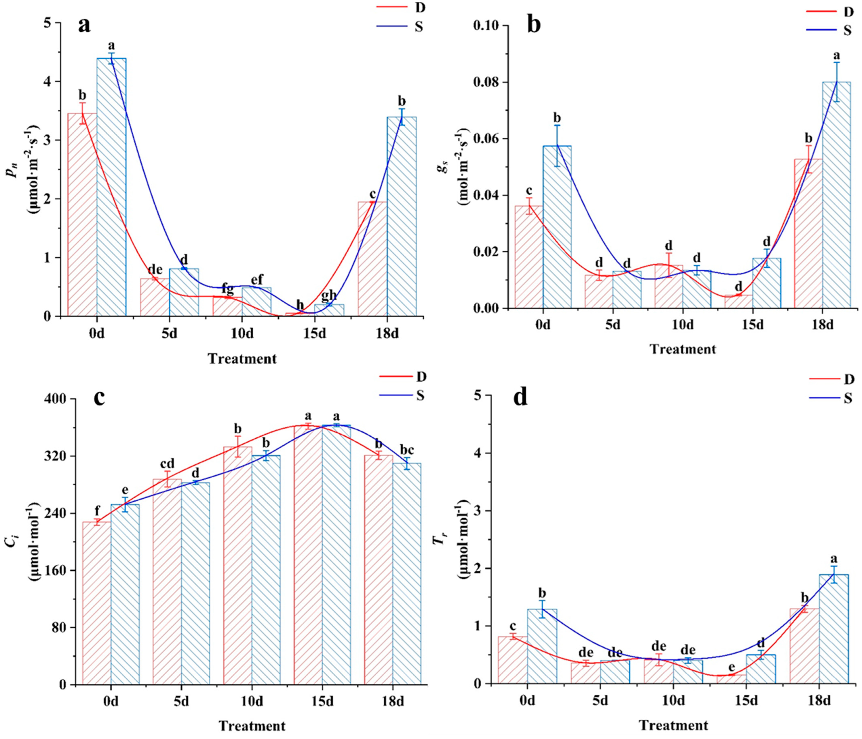 Horticulturae 10 00823 g003