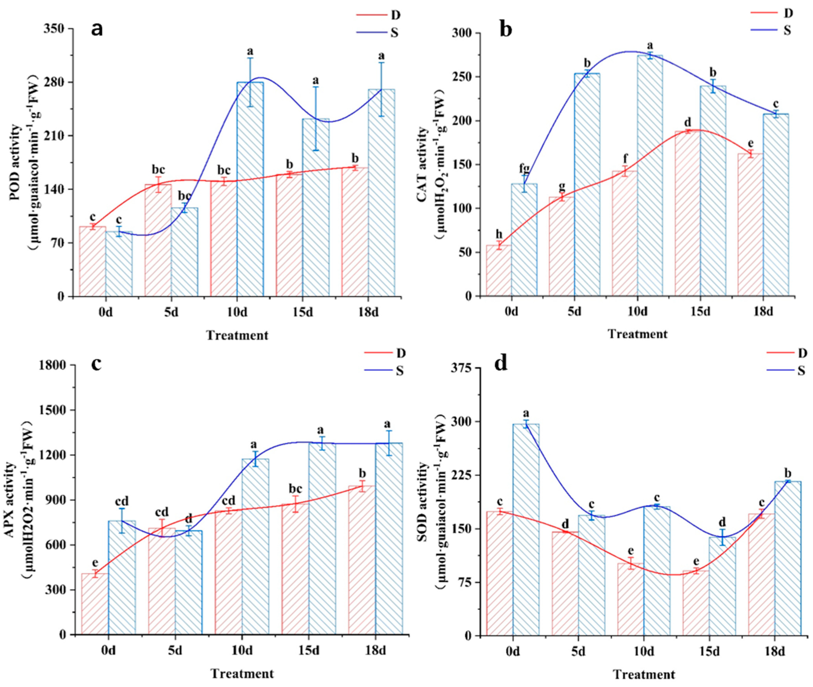 Horticulturae 10 00823 g004