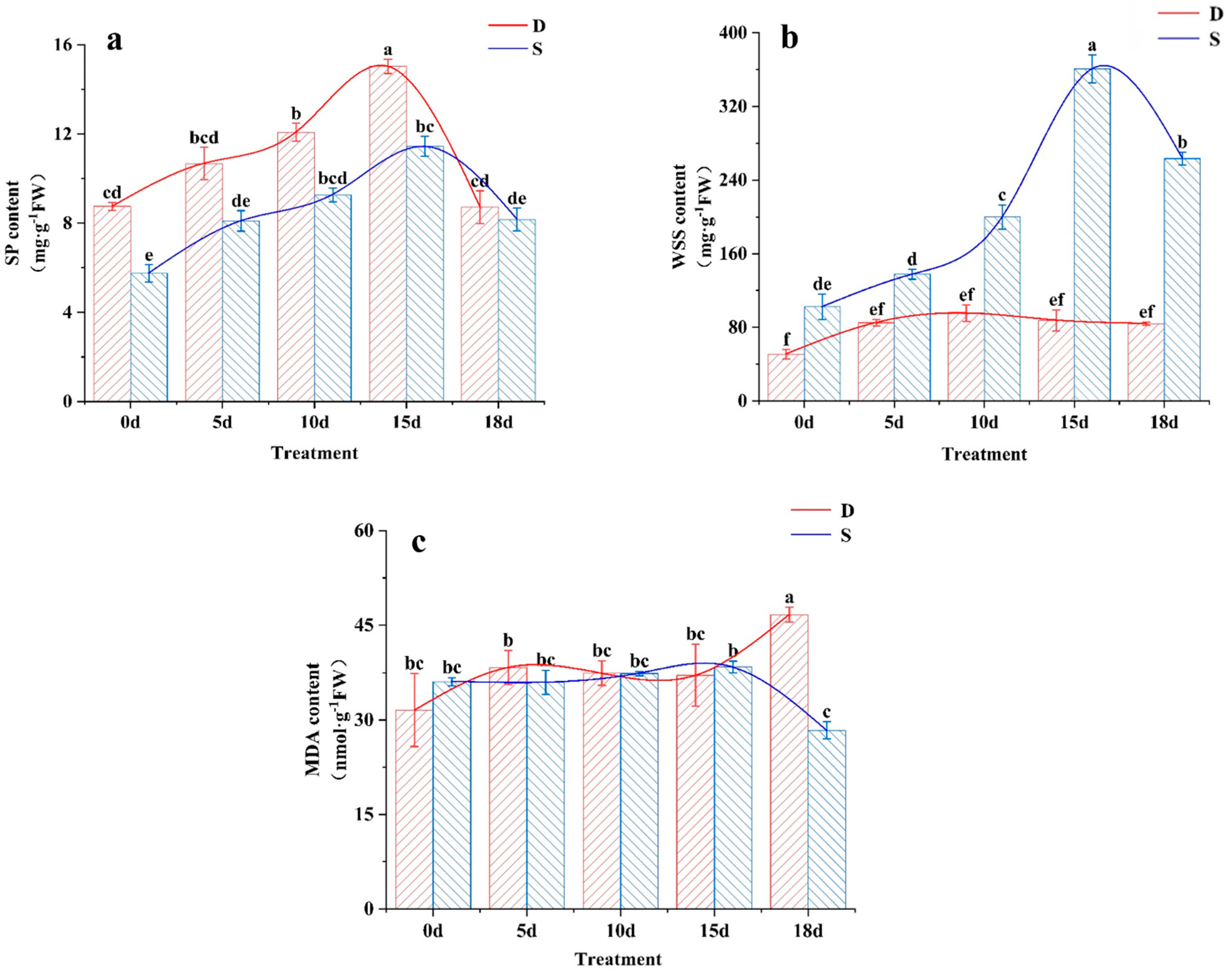 Horticulturae 10 00823 g005