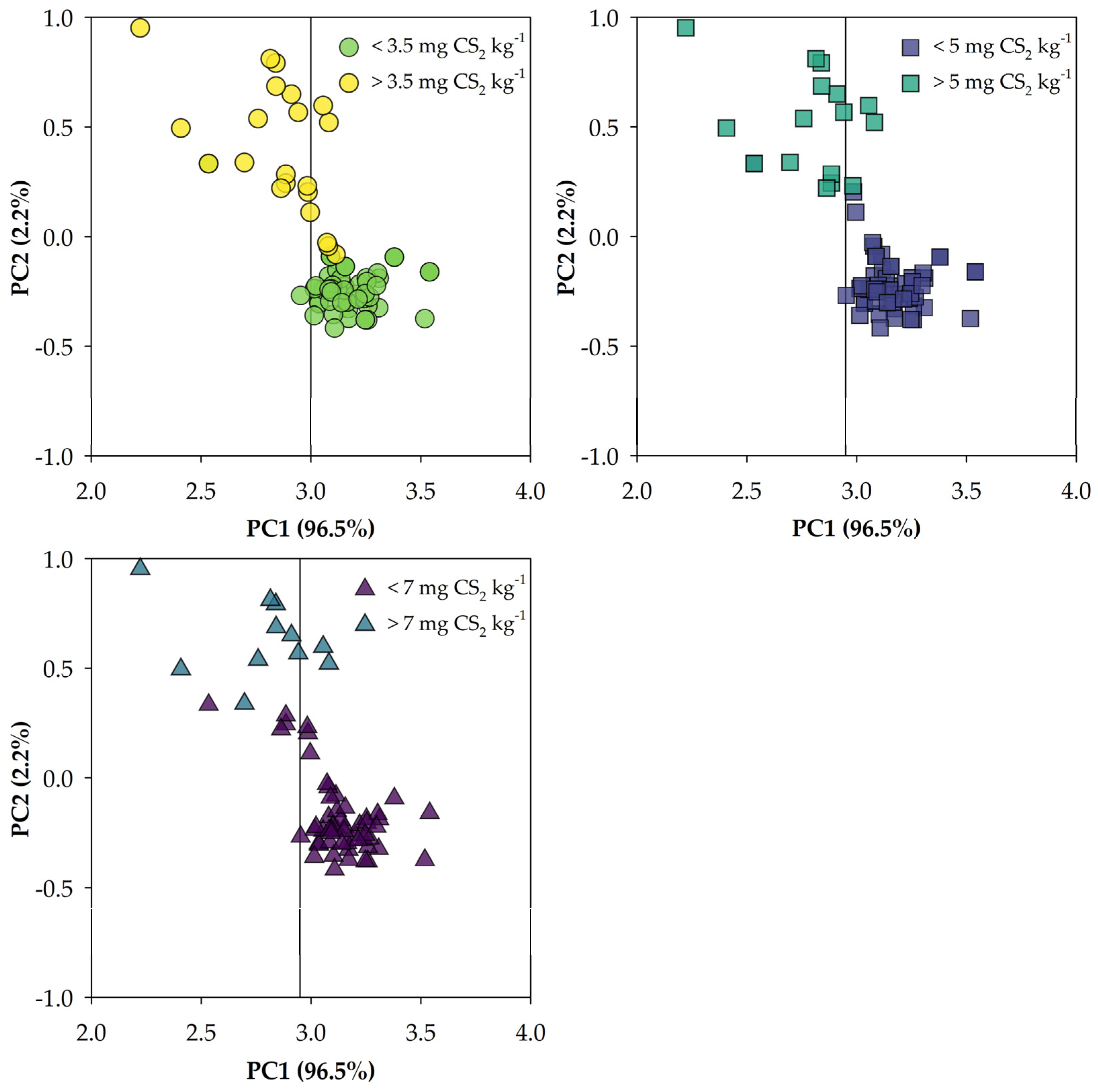 Horticulturae 10 00828 g005