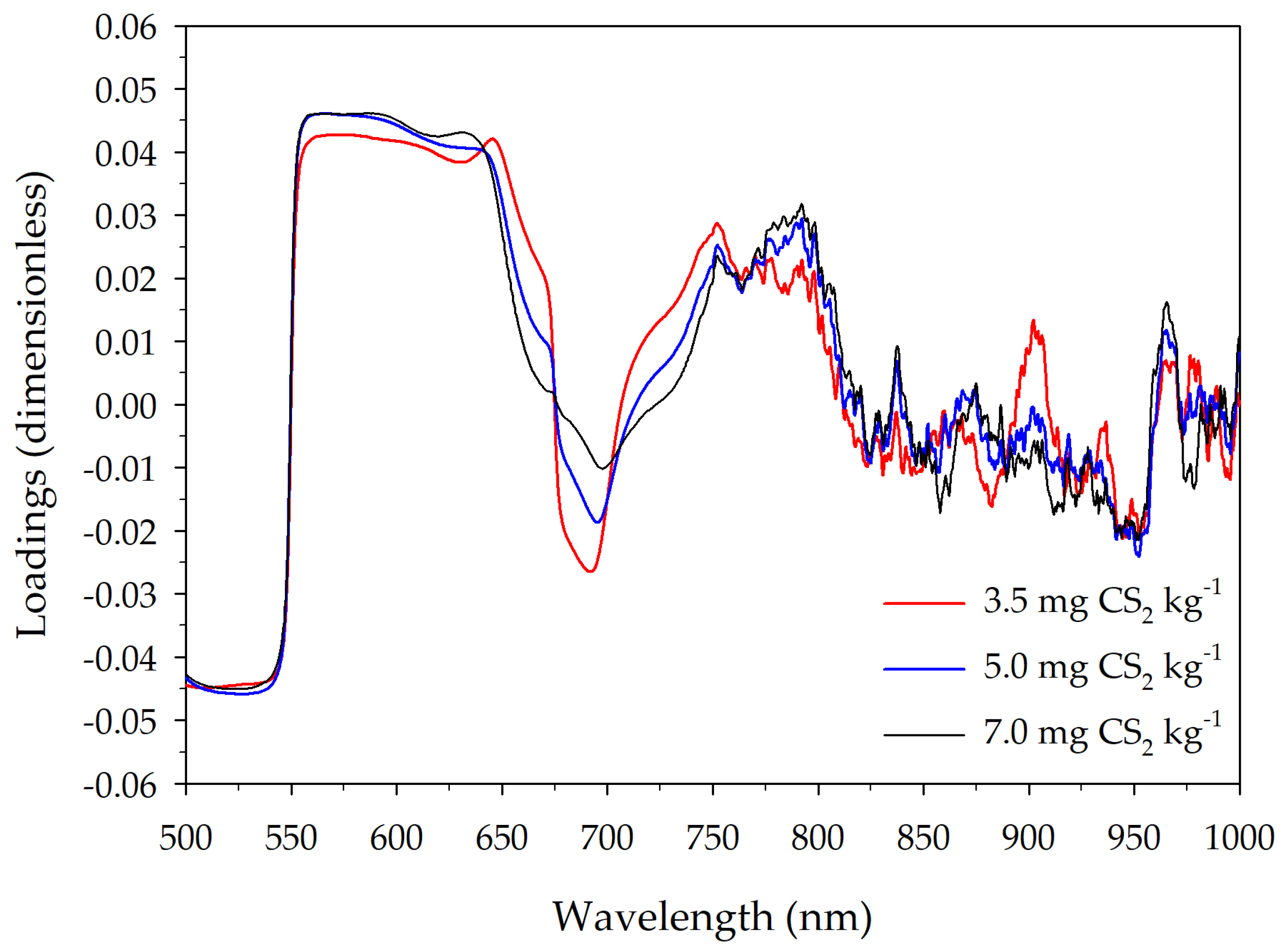 Horticulturae 10 00828 g006