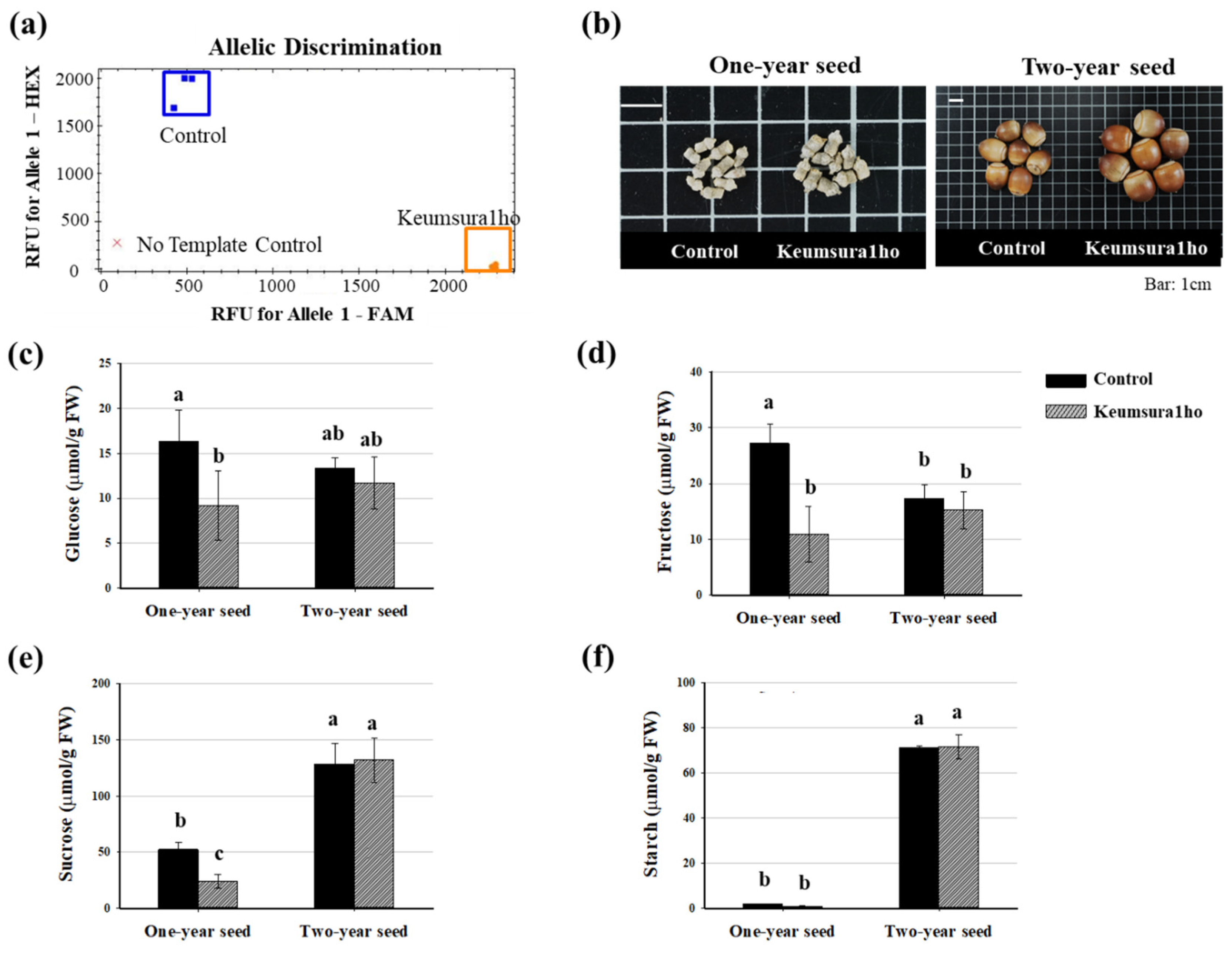 Horticulturae 10 00829 g001 Horticulturae 10 00829 g001