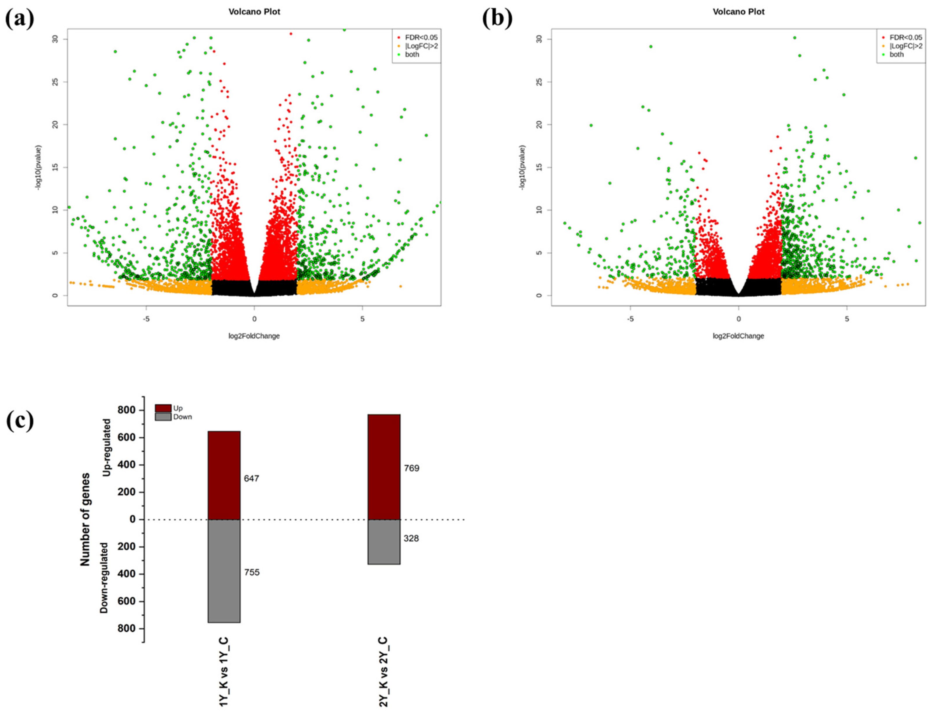 Horticulturae 10 00829 g002 Horticulturae 10 00829 g002