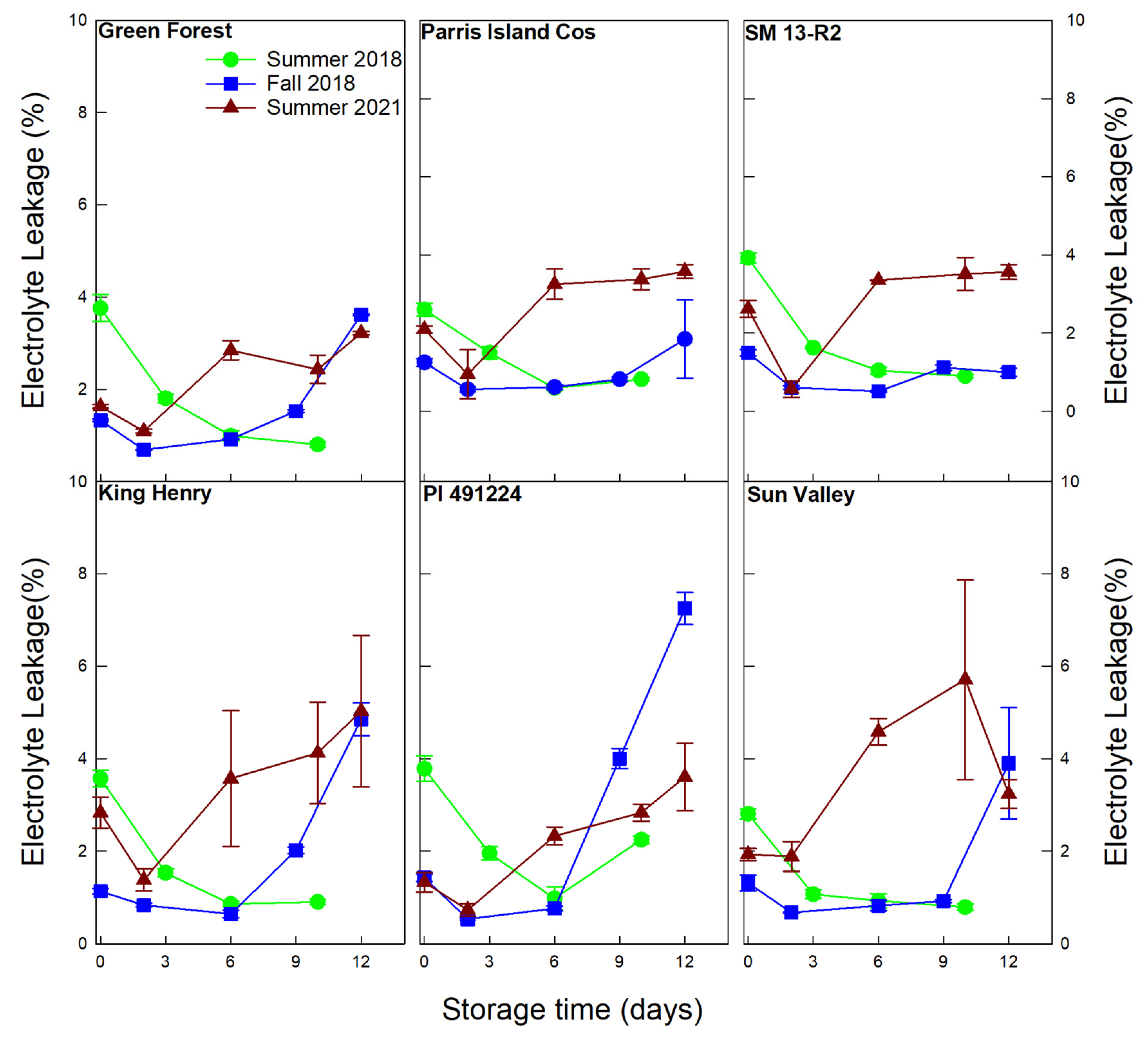 Horticulturae 10 00830 g002