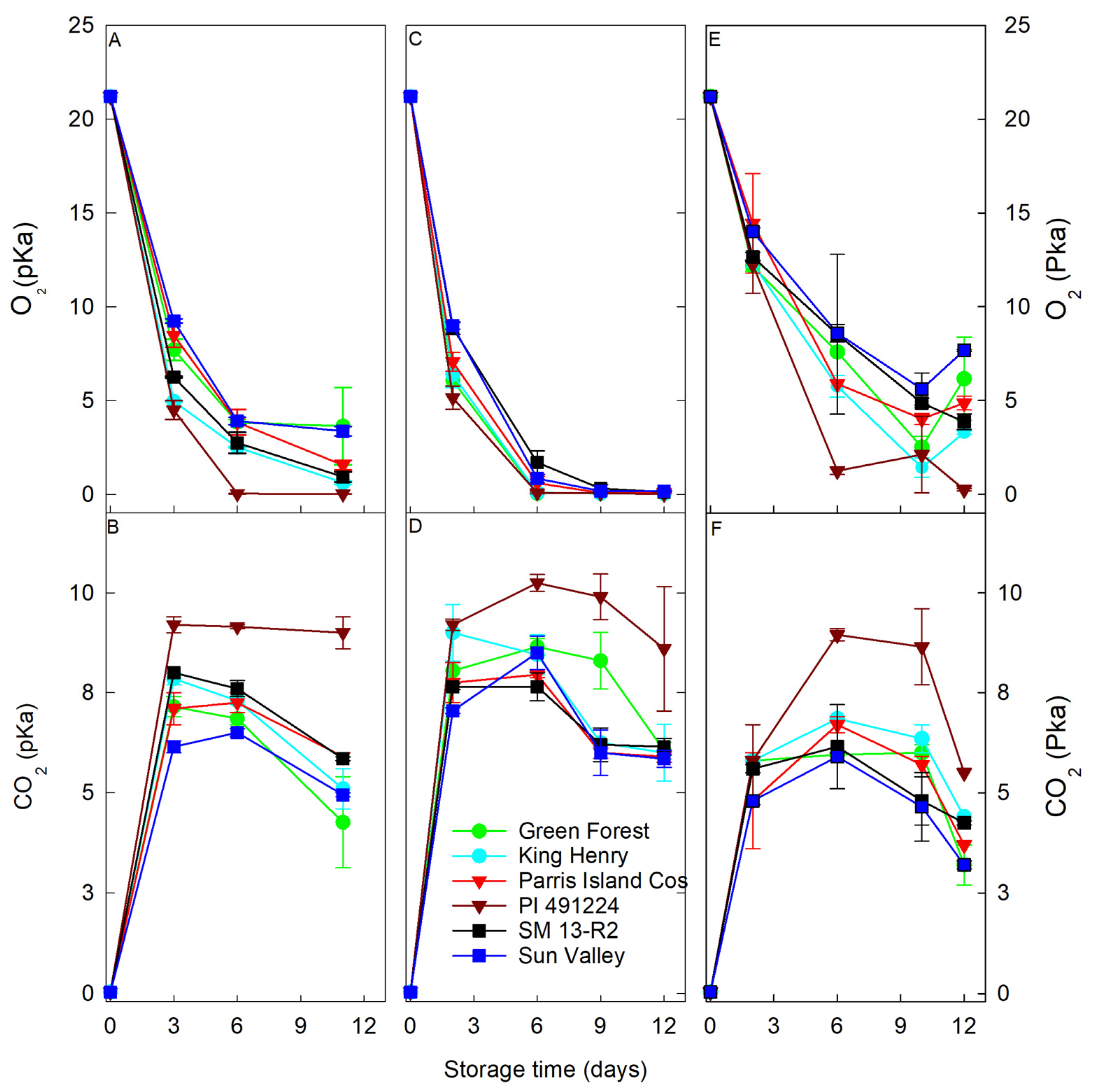 Horticulturae 10 00830 g003