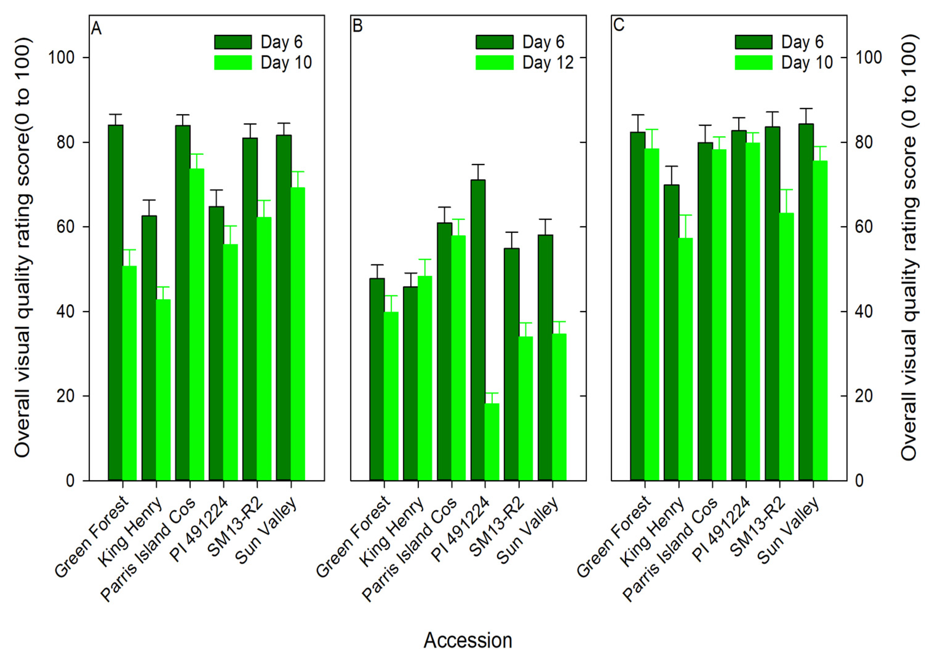 Horticulturae 10 00830 g007