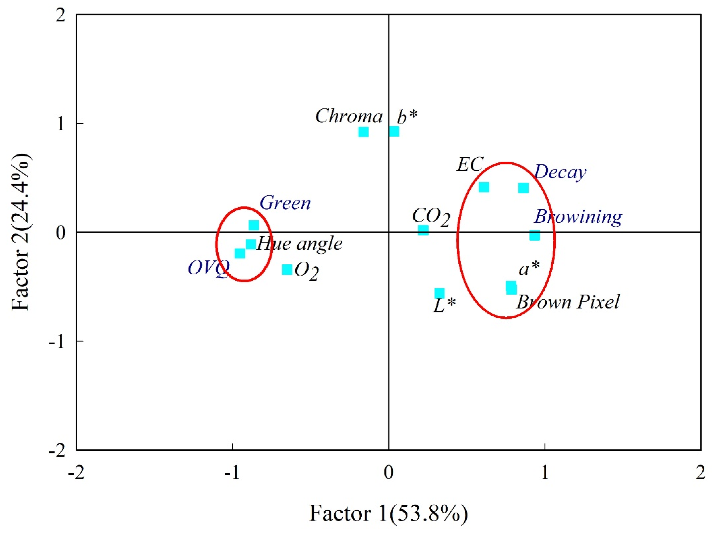 Horticulturae 10 00830 g008