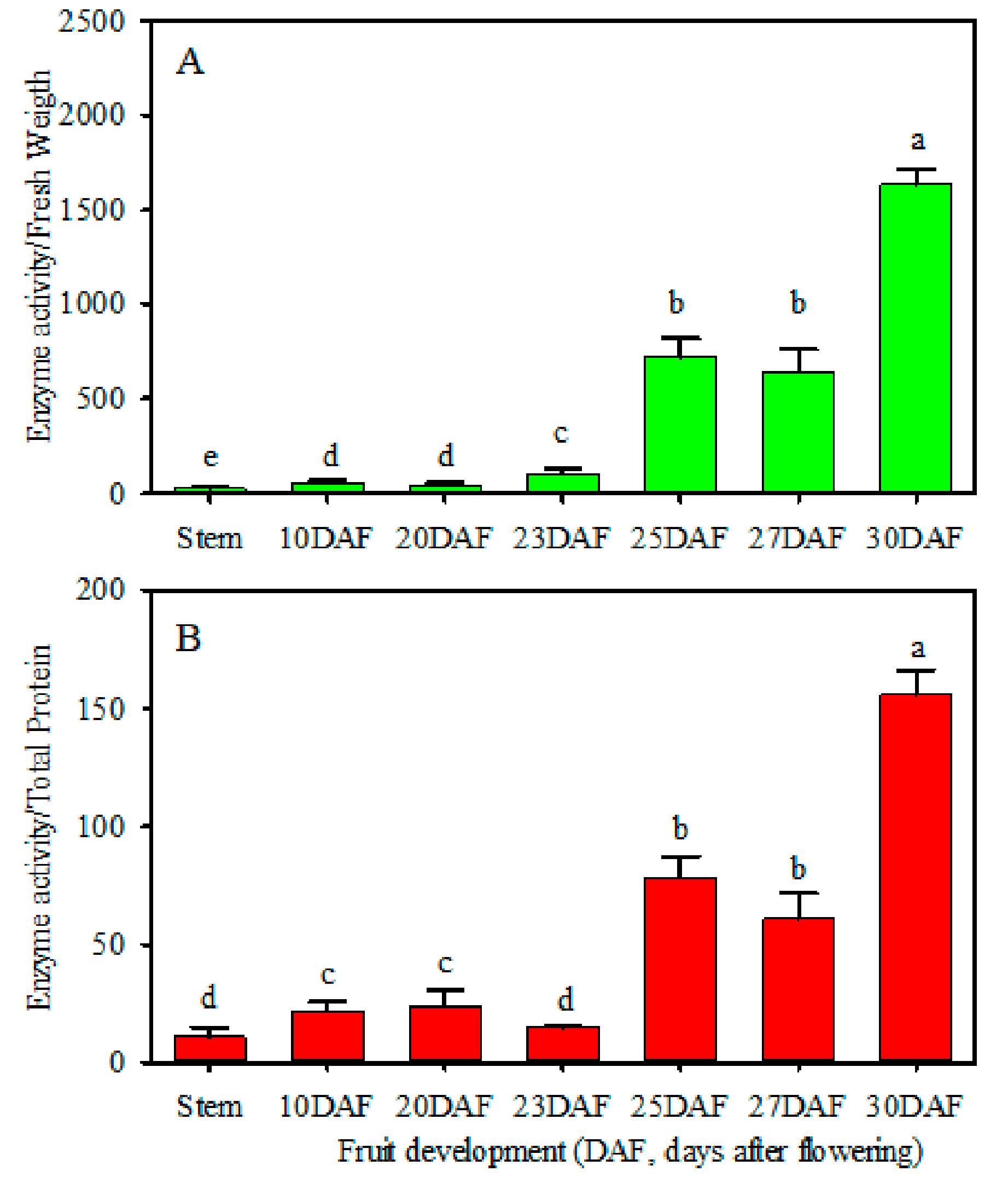 Horticulturae 10 00833 g001
