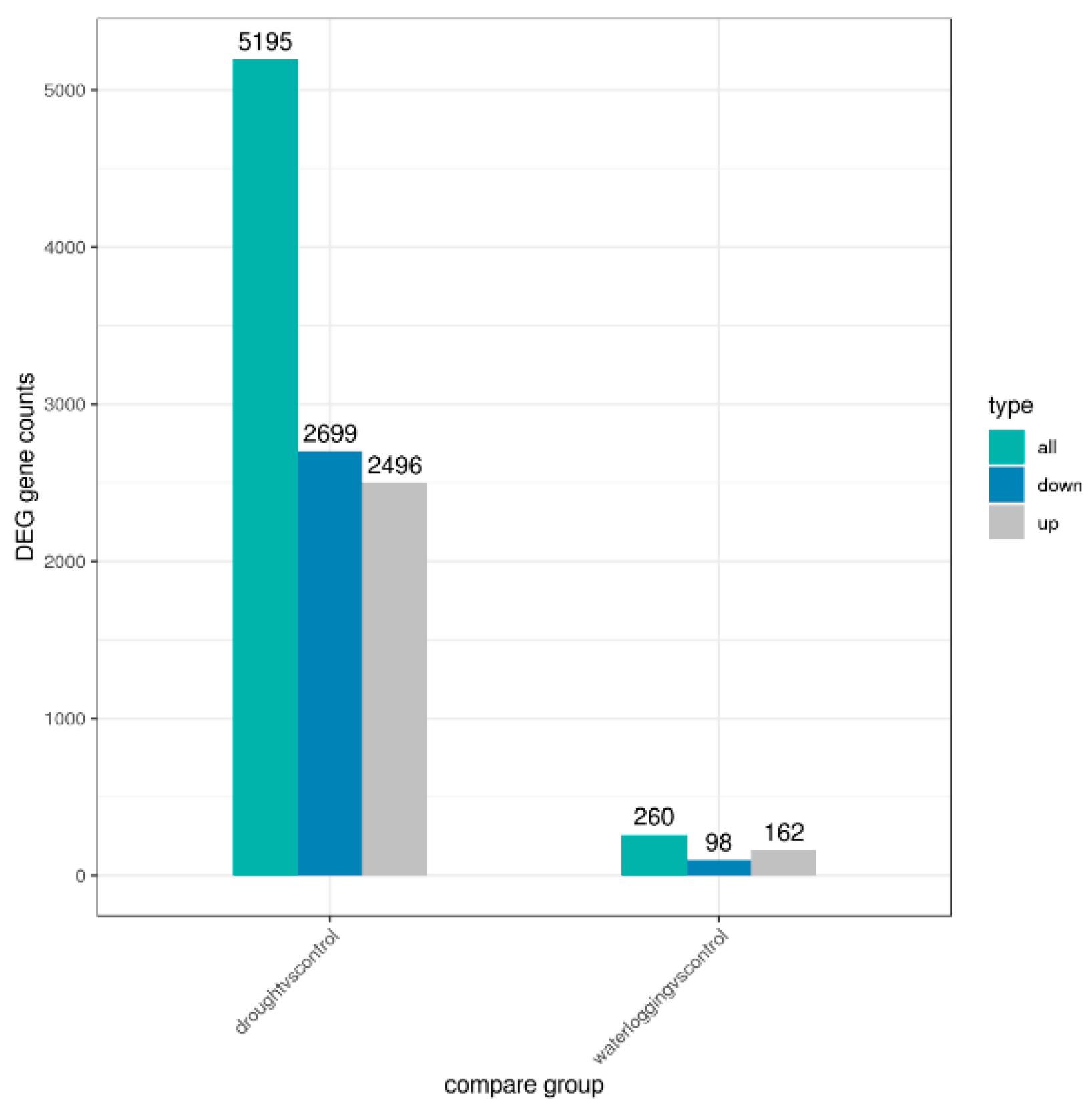 Horticulturae 10 00834 g002