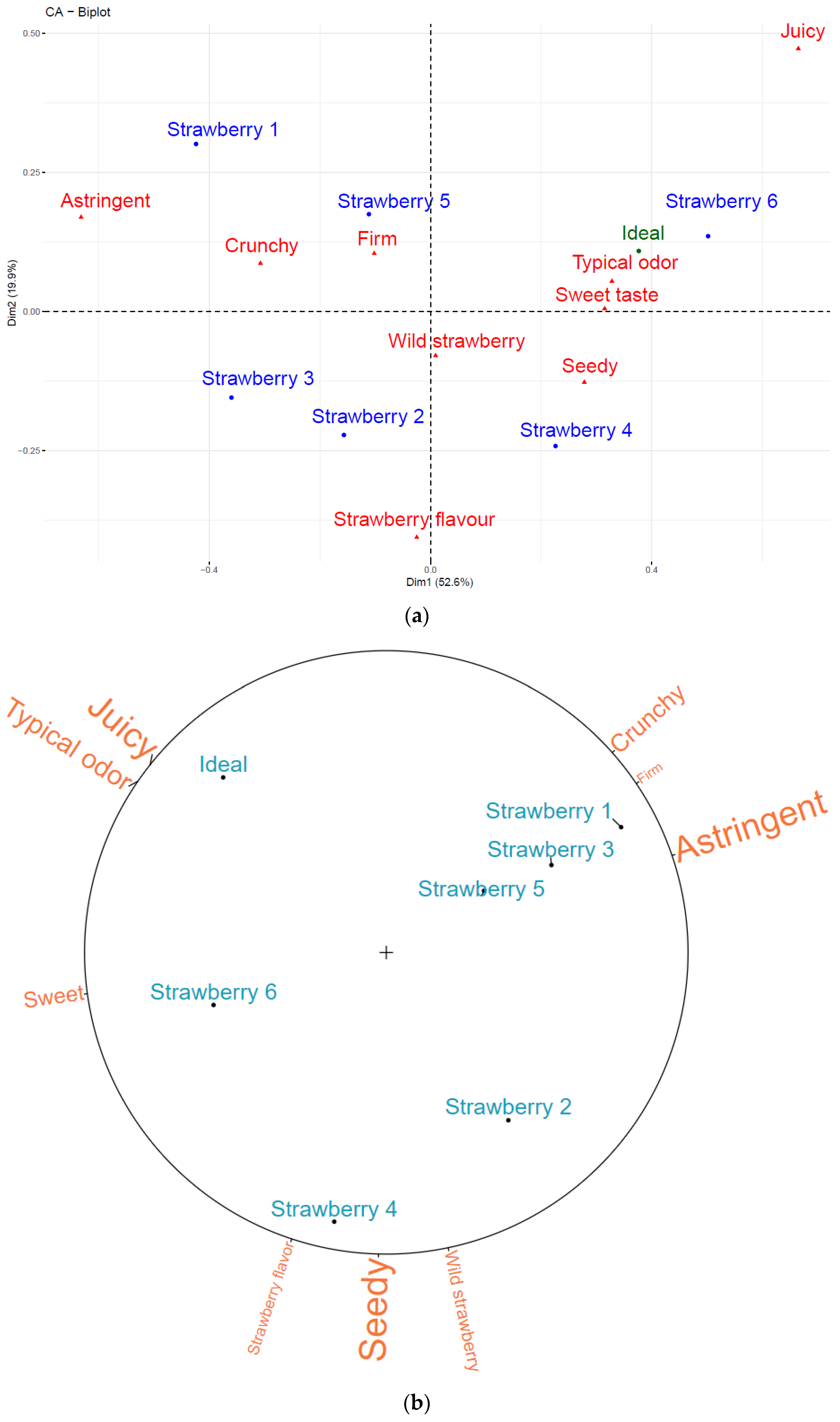Horticulturae 10 00835 g002