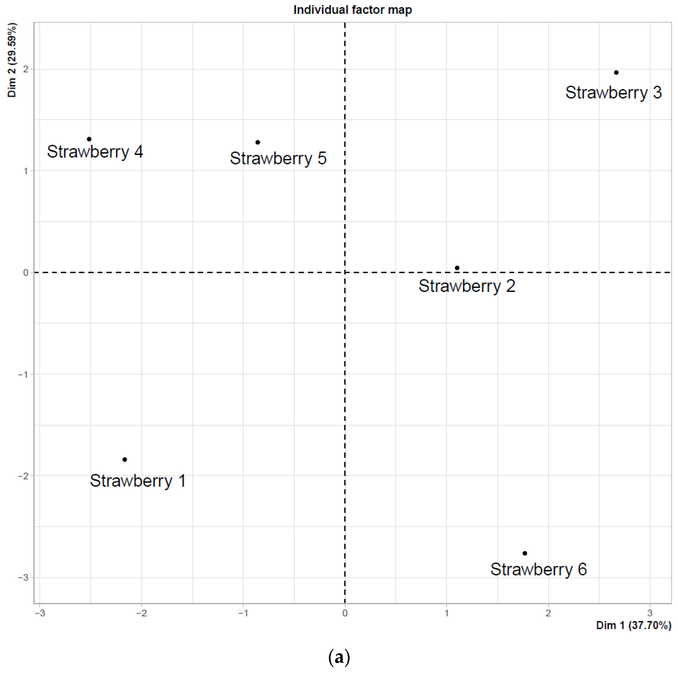 Horticulturae 10 00835 g005a